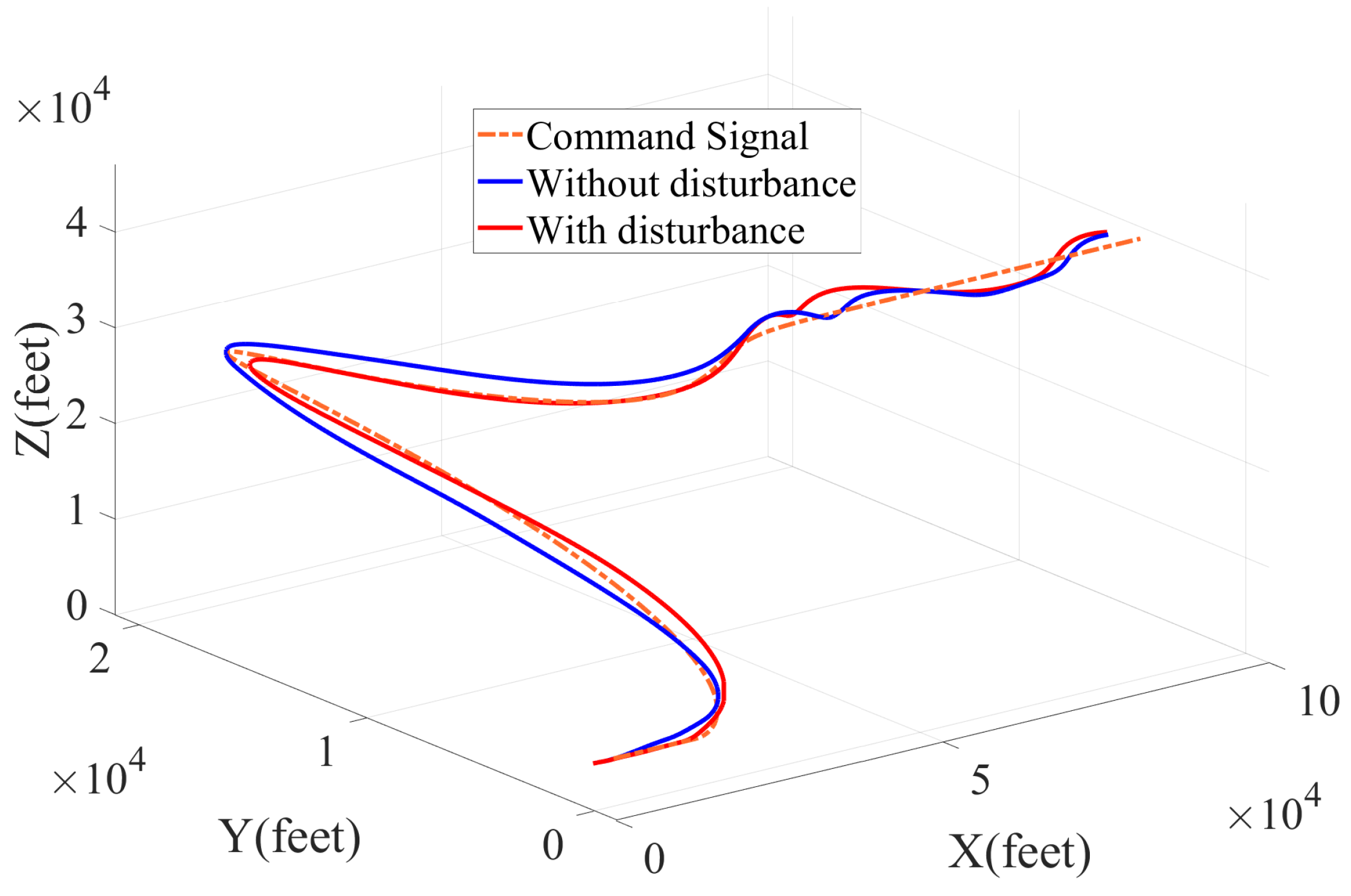 Aerospace 09 00352 g005 550
