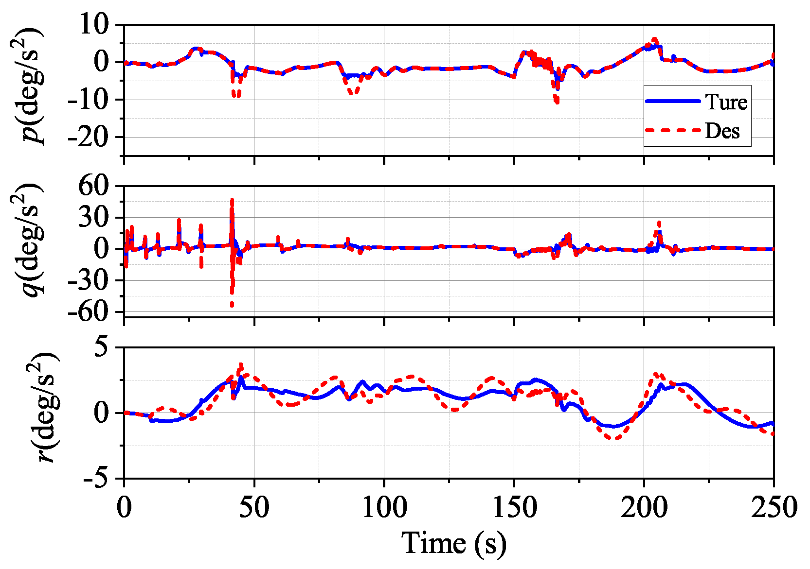 Aerospace 09 00352 g010 550