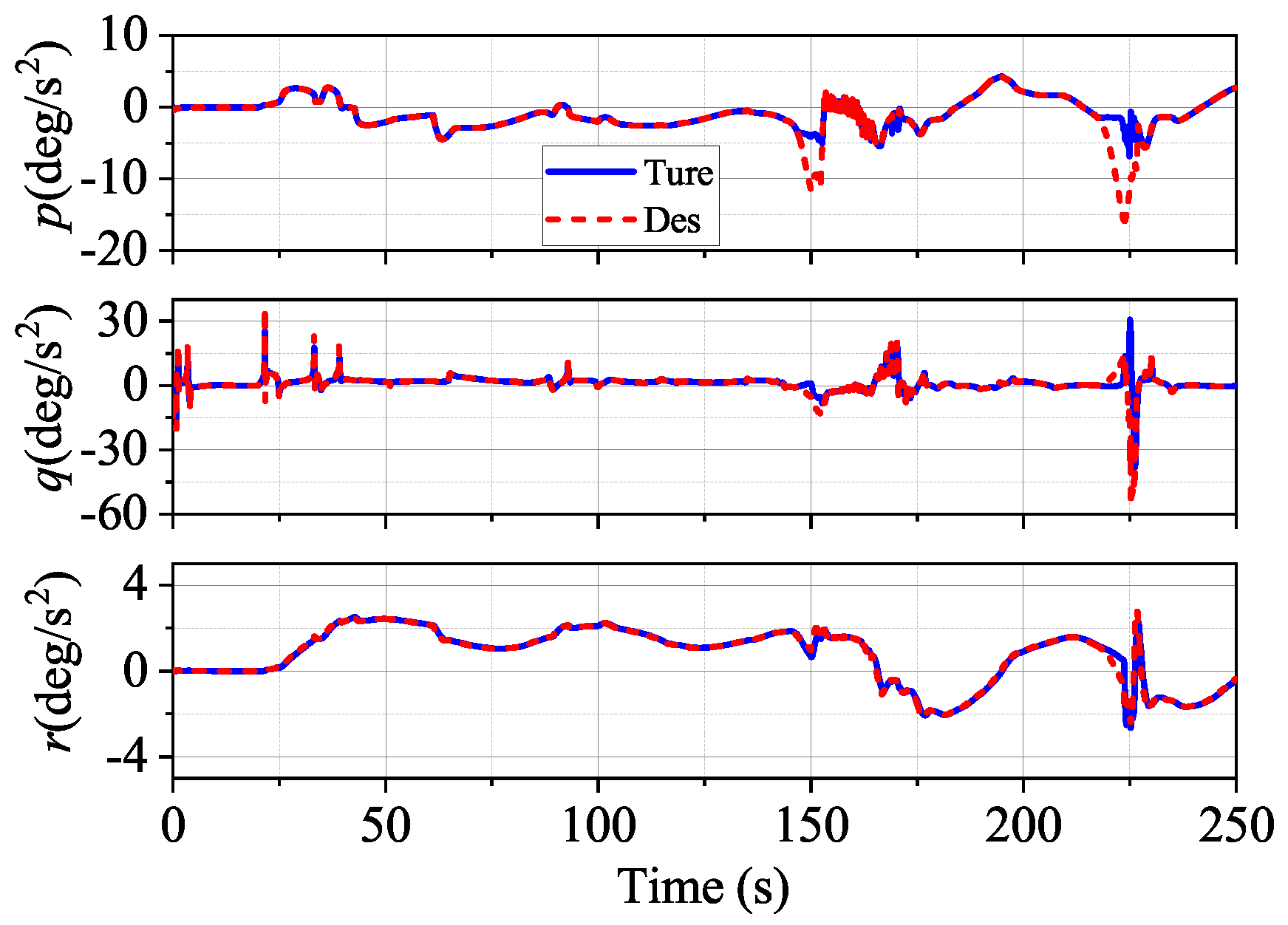 Aerospace 09 00352 g011 550