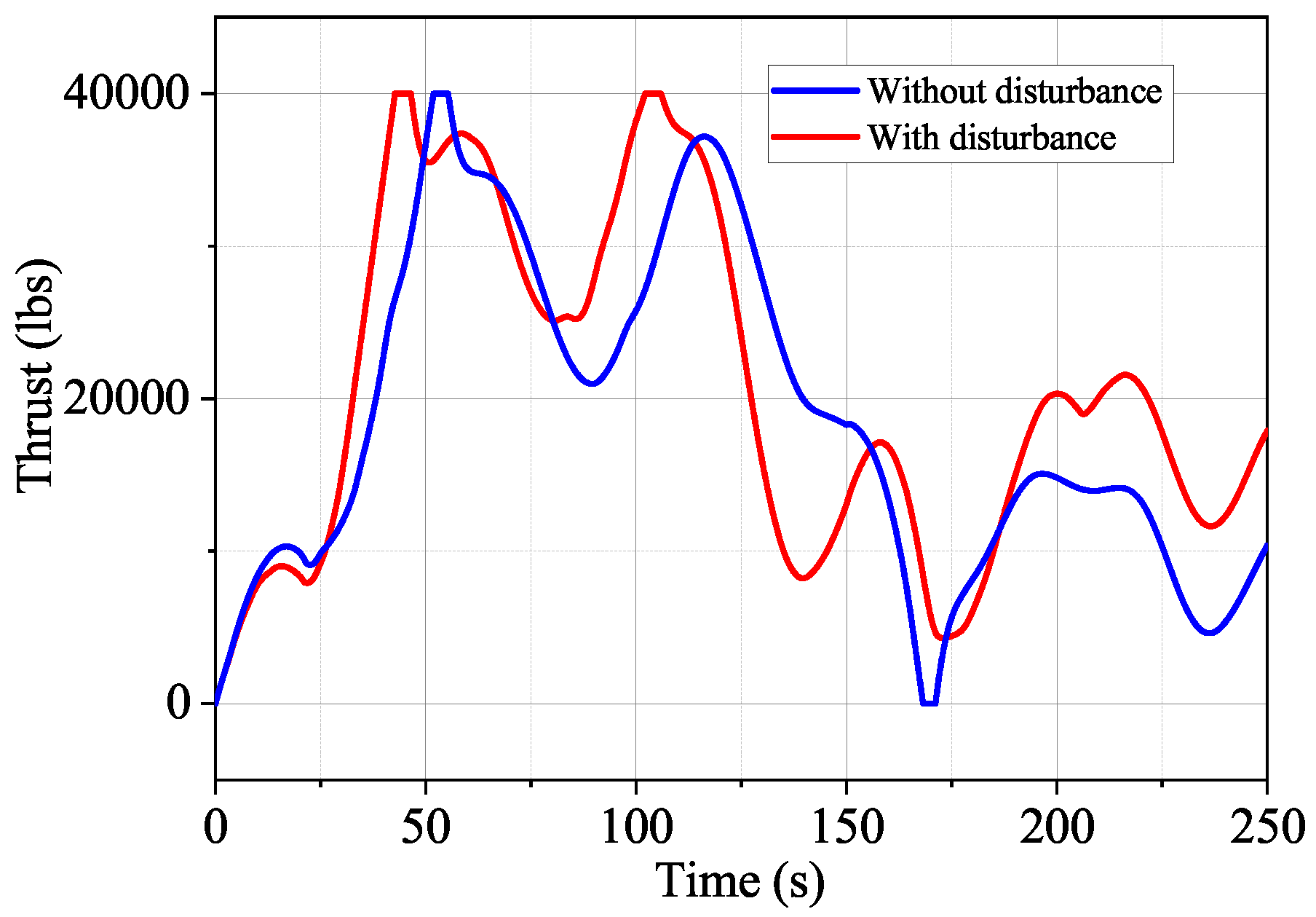 Aerospace 09 00352 g012 550
