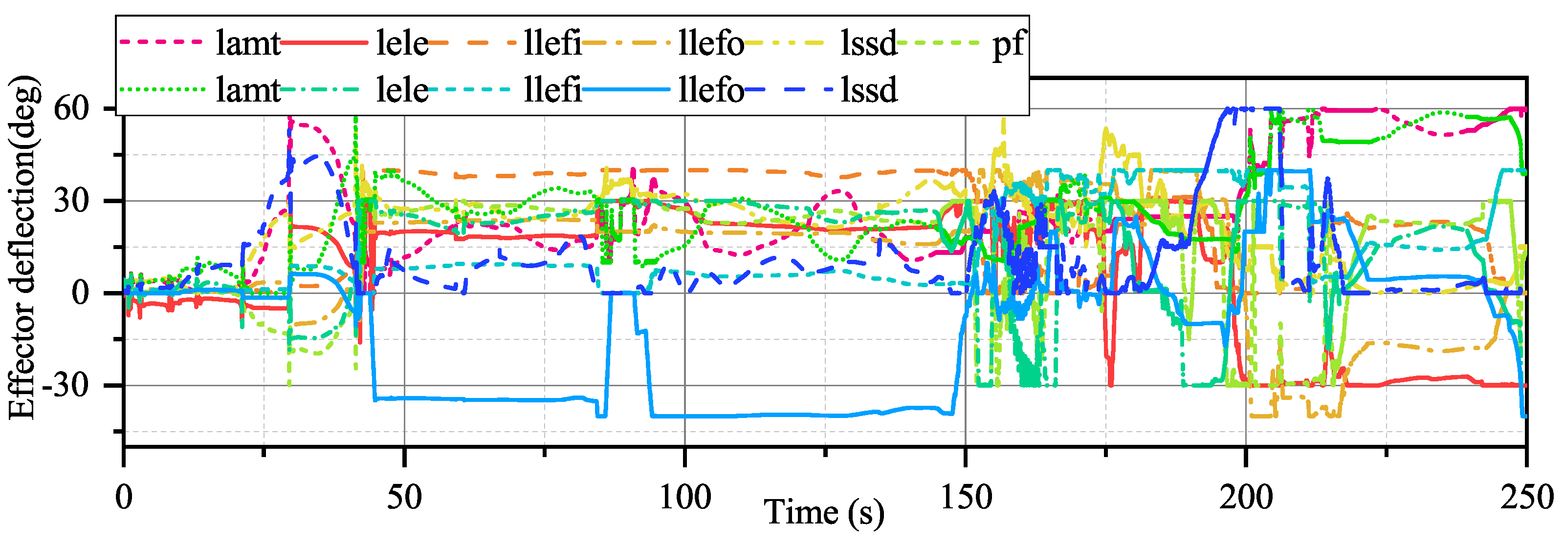 Aerospace 09 00352 g013 550