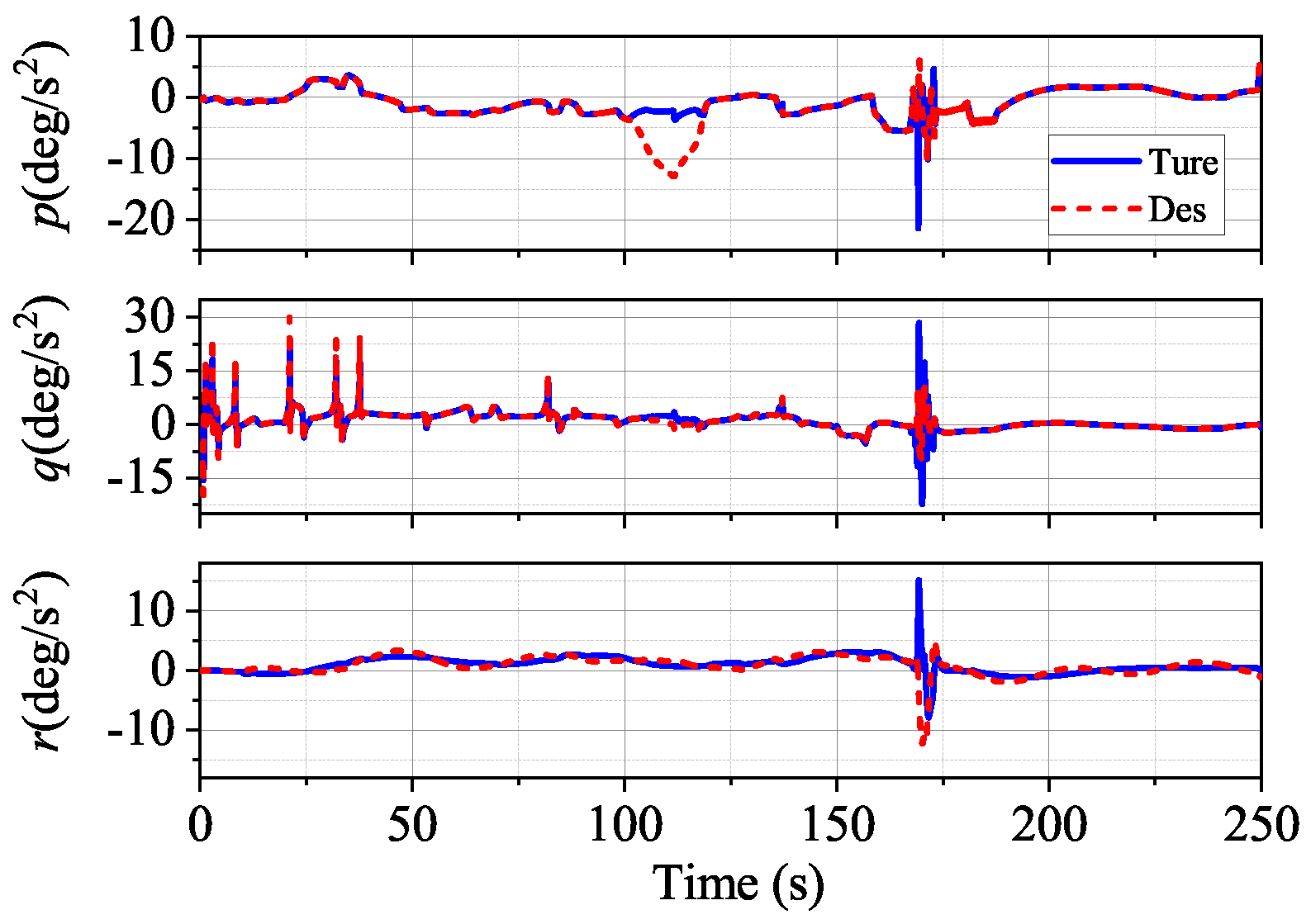 Aerospace 09 00352 g020 550