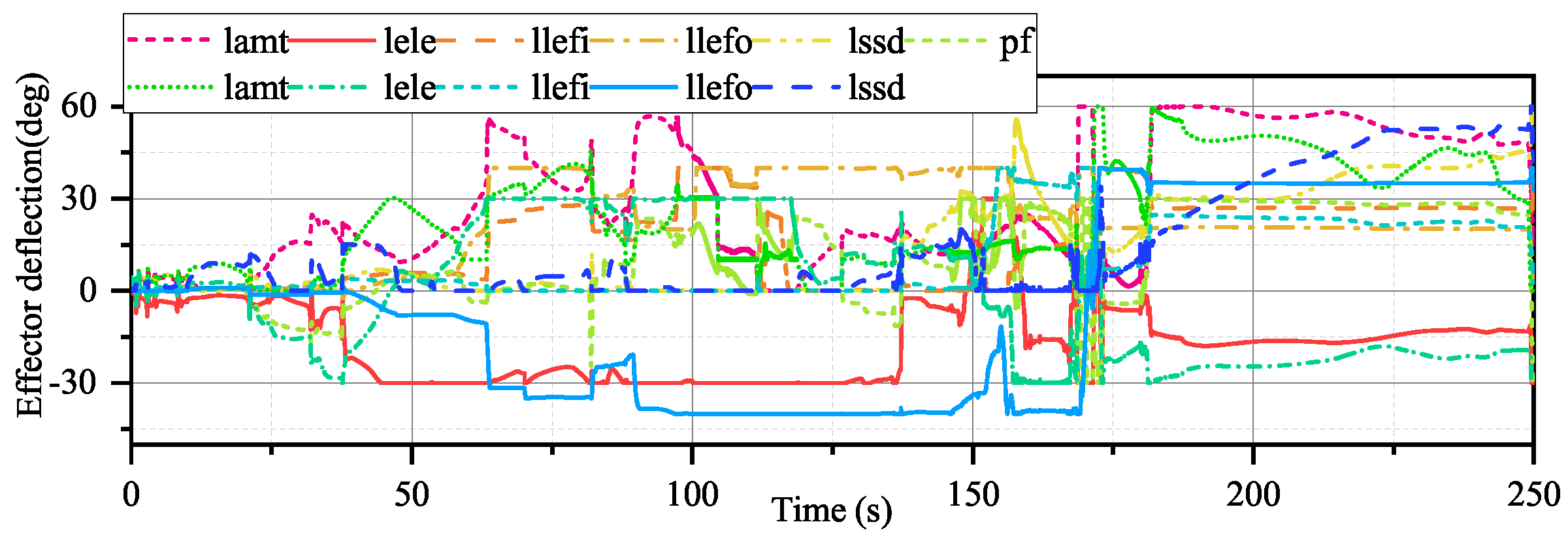 Aerospace 09 00352 g022 550