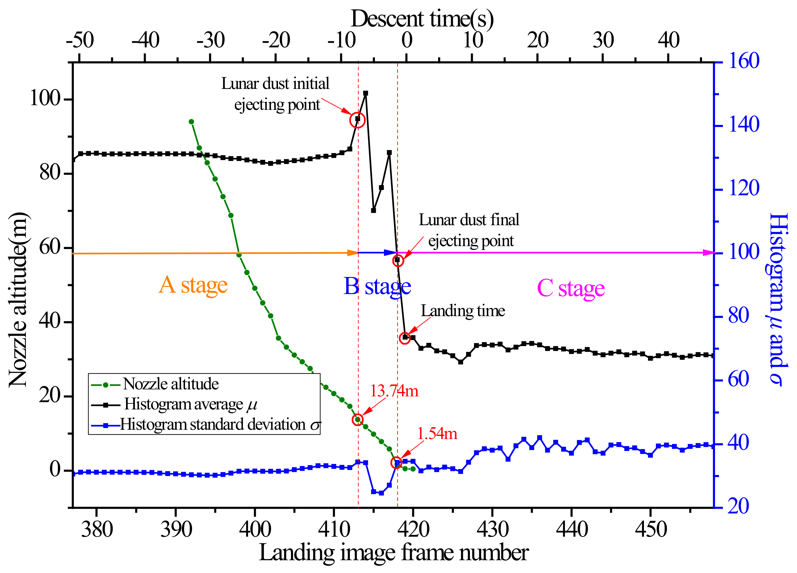 Aerospace 09 00358 g004 550