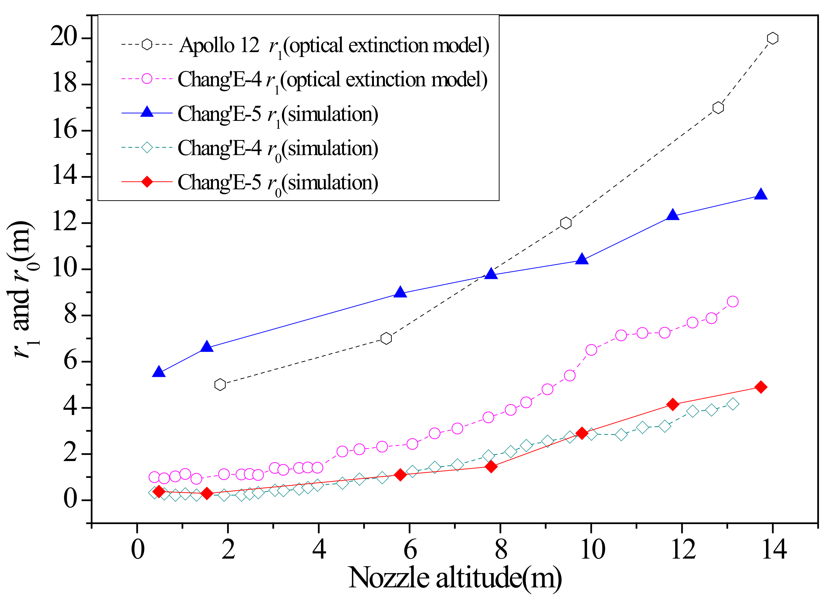 Aerospace 09 00358 g006 550