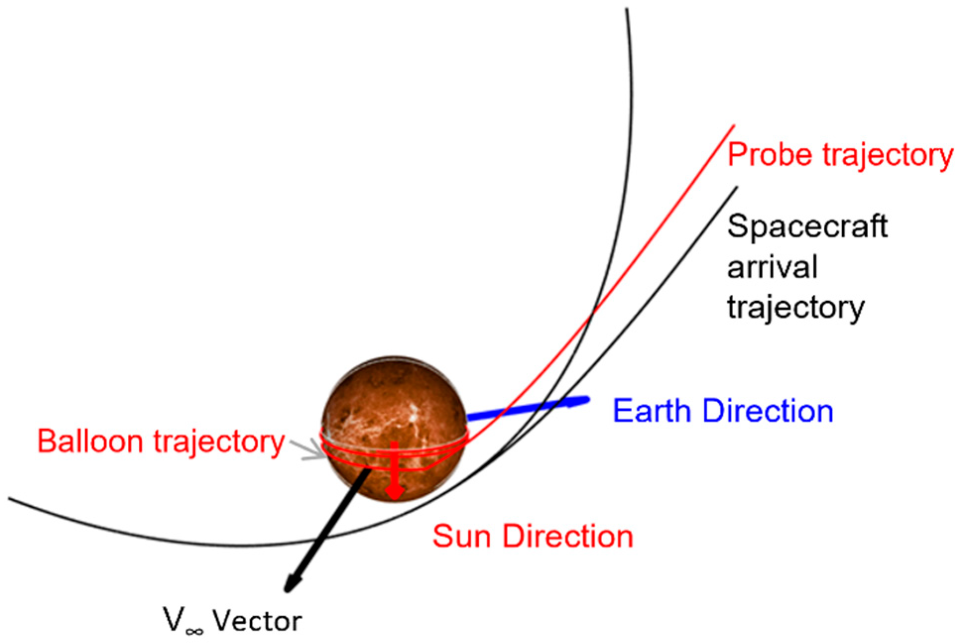 Aerospace 09 00359 g002 550
