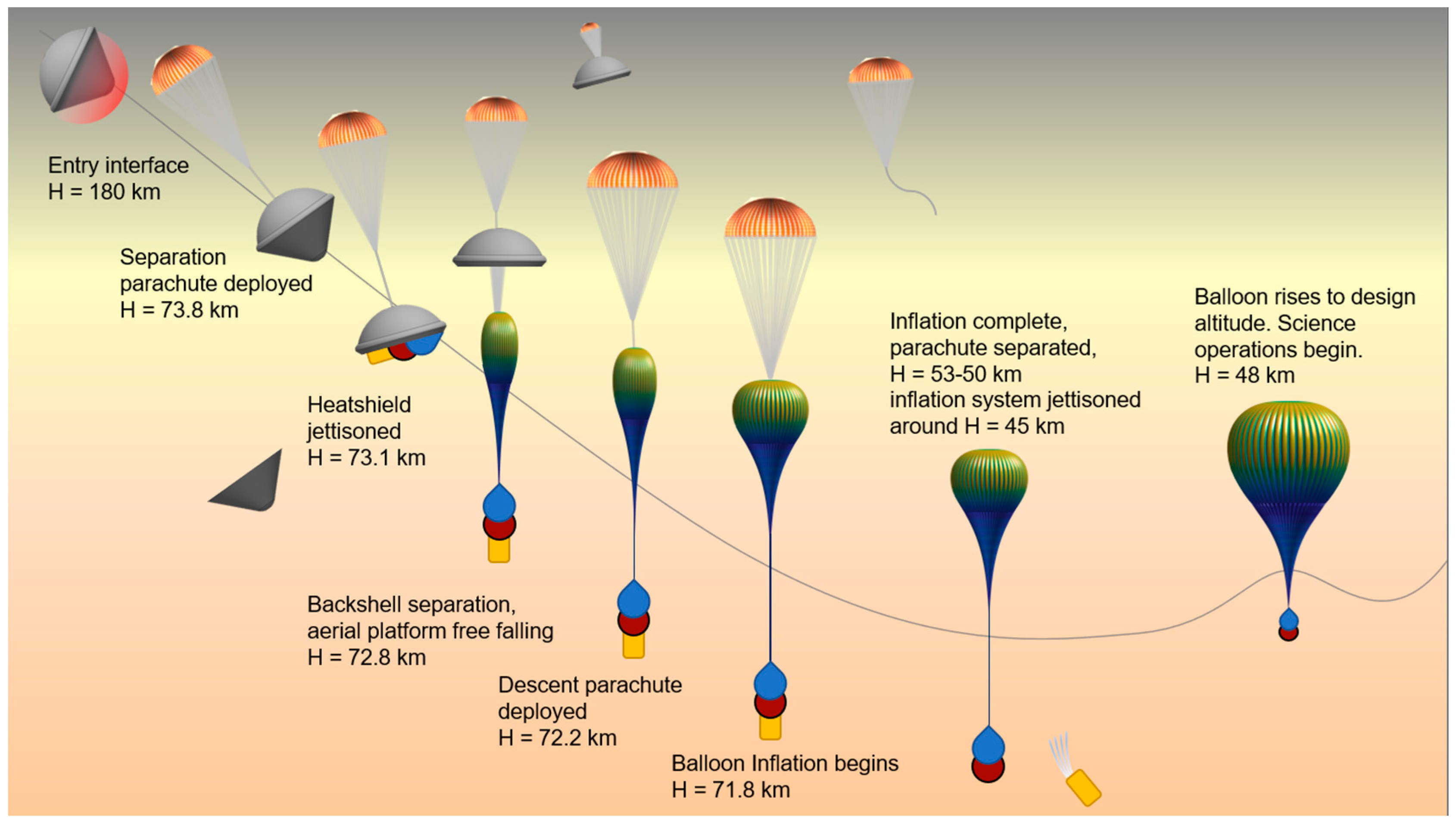 Aerospace 09 00359 g004 550