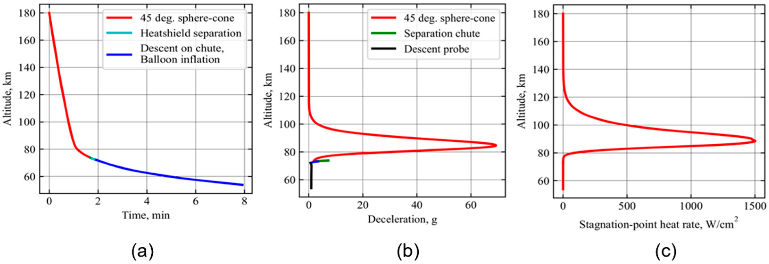 Aerospace 09 00359 g005 550