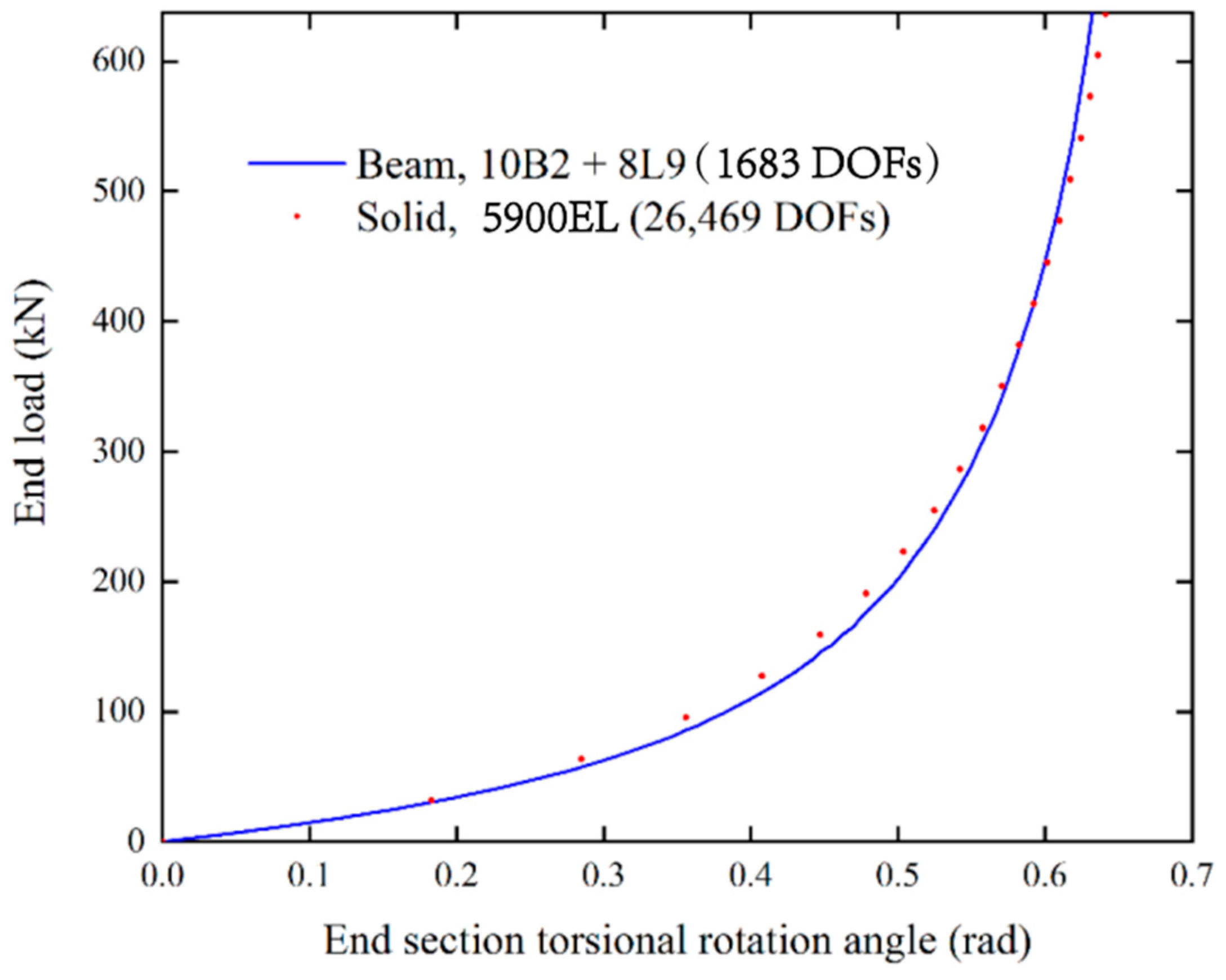 Aerospace 09 00360 g016