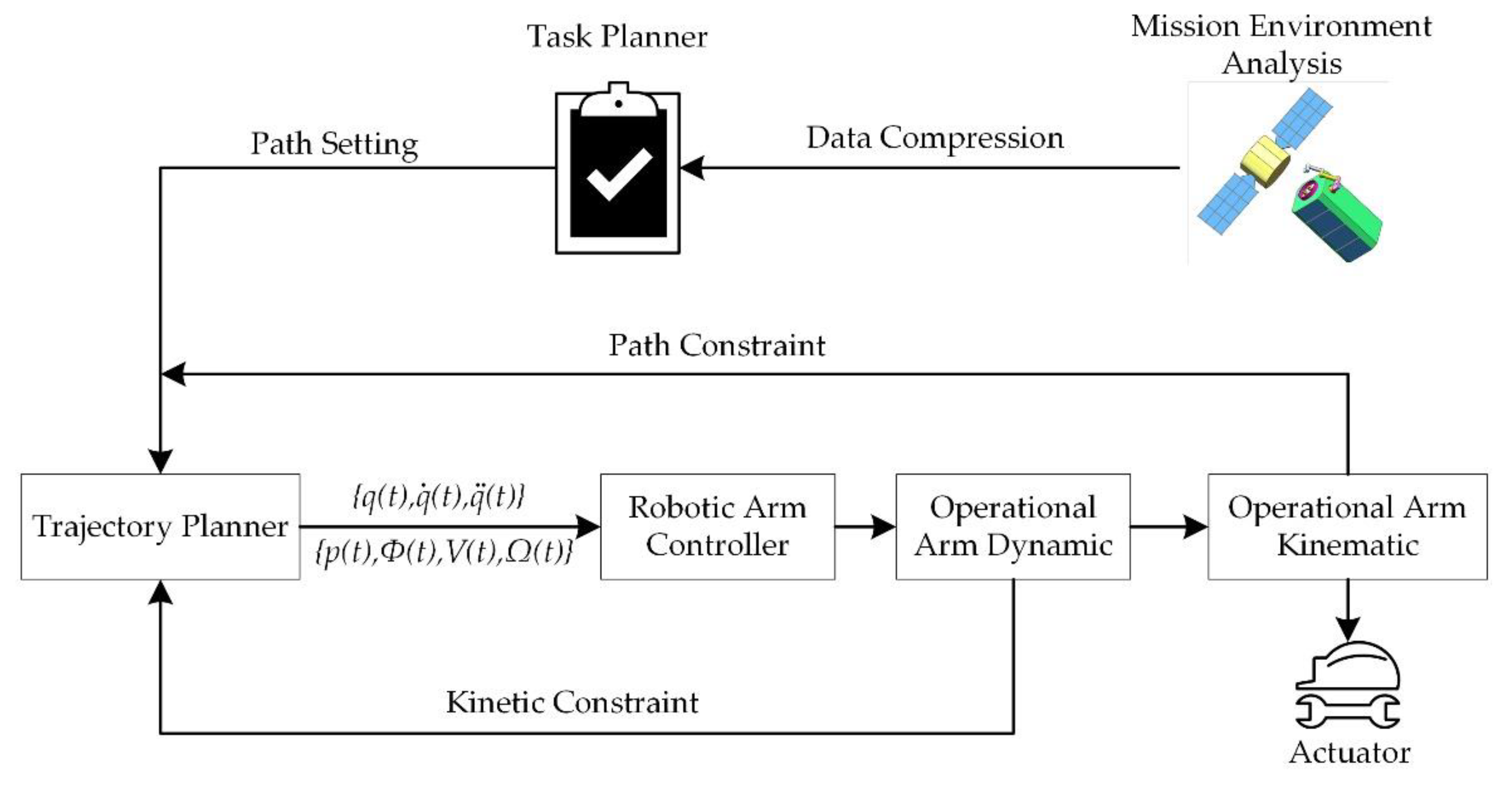 Aerospace 09 00361 g002