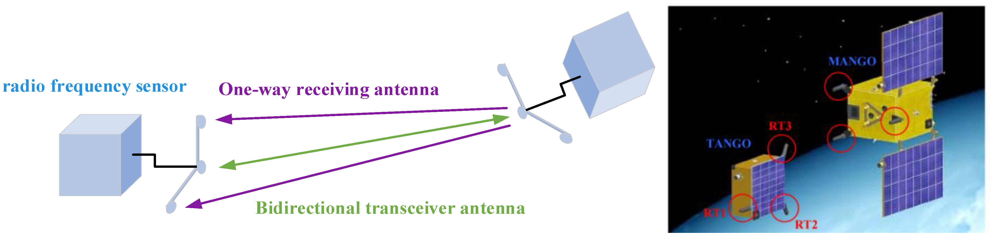 Aerospace 09 00362 g003 Aerospace 09 00362 g003