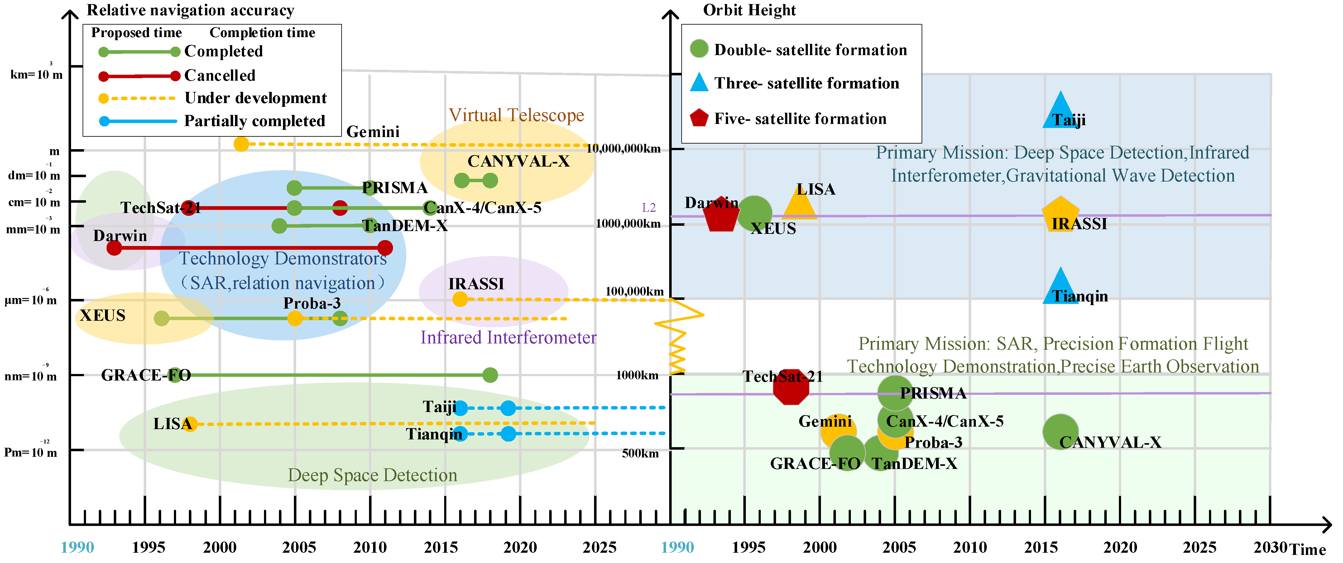 Aerospace 09 00362 g012 Aerospace 09 00362 g012