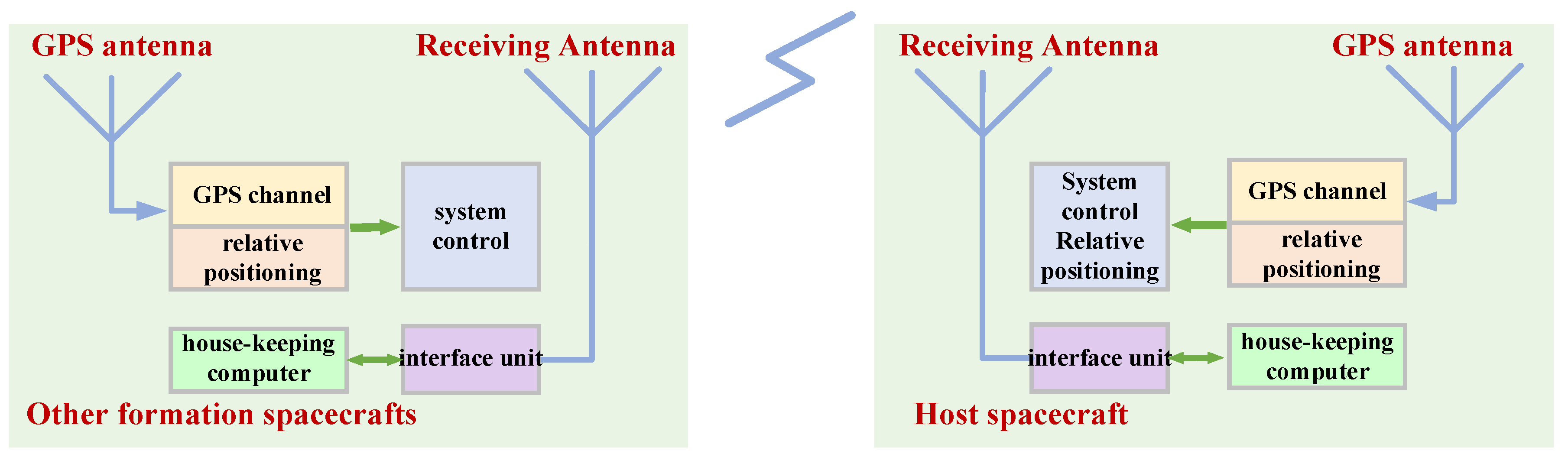 Aerospace 09 00362 g015 Aerospace 09 00362 g015