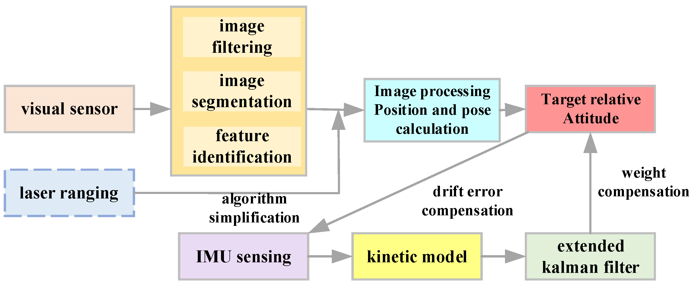 Aerospace 09 00362 g026 Aerospace 09 00362 g026