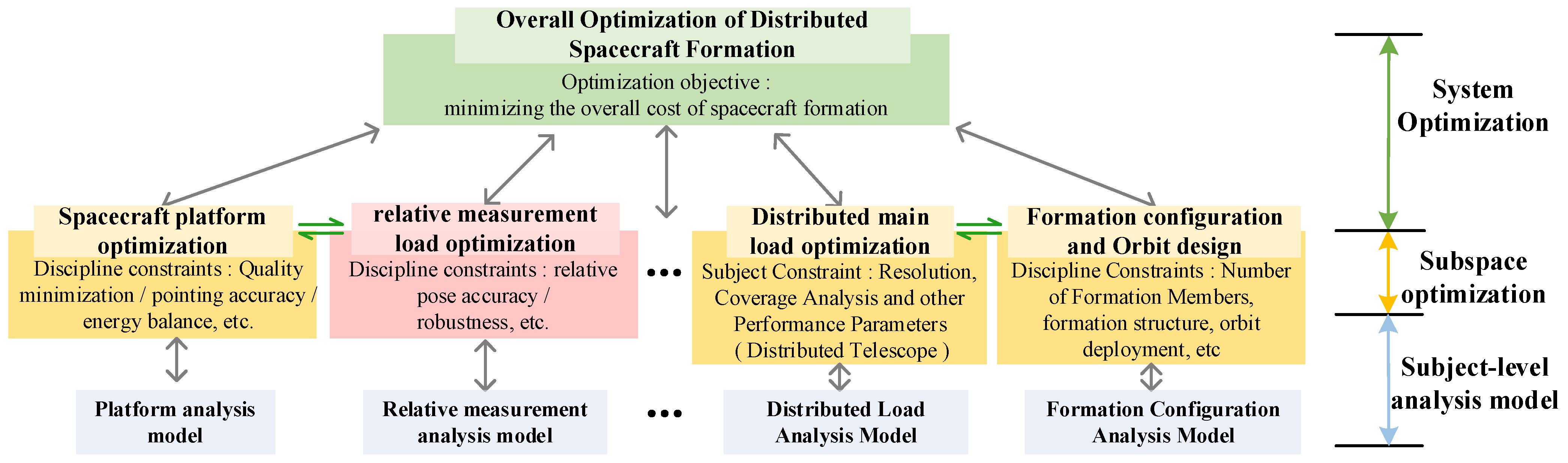 Aerospace 09 00362 g033 Aerospace 09 00362 g033