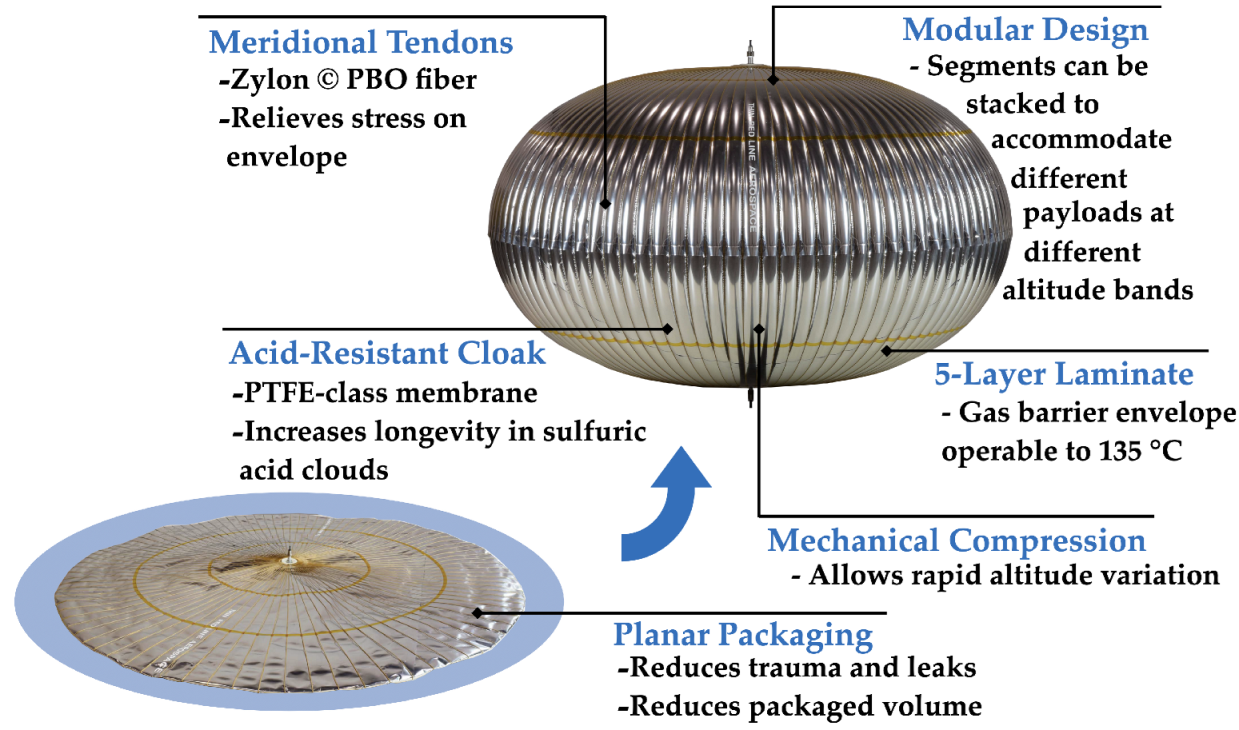Aerospace 09 00363 g003 550