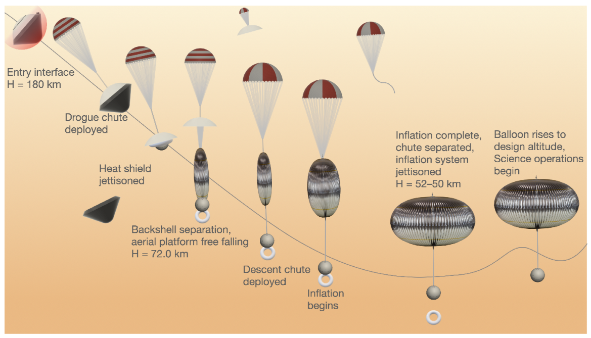 Aerospace 09 00363 g010 550