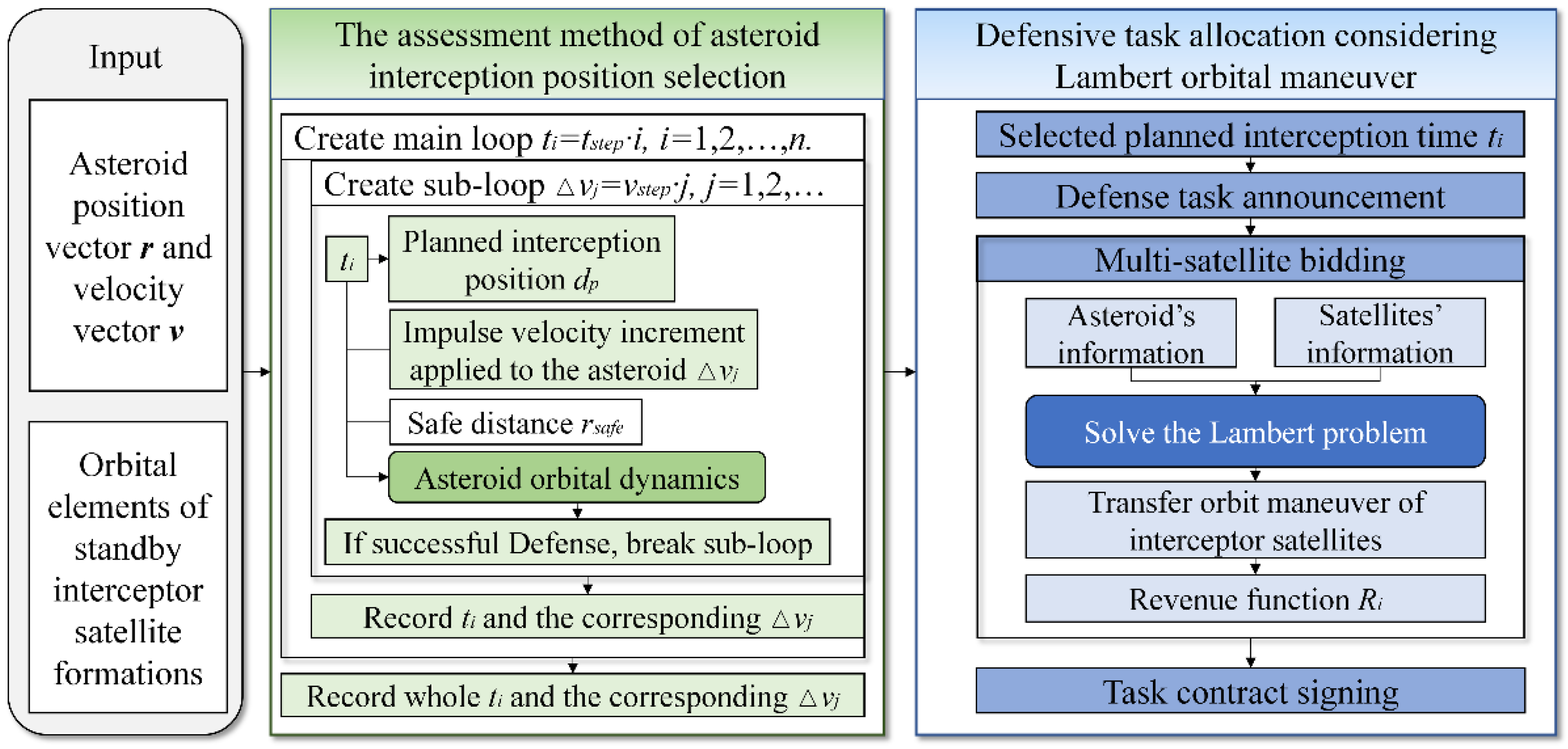 Aerospace 09 00364 g002 550