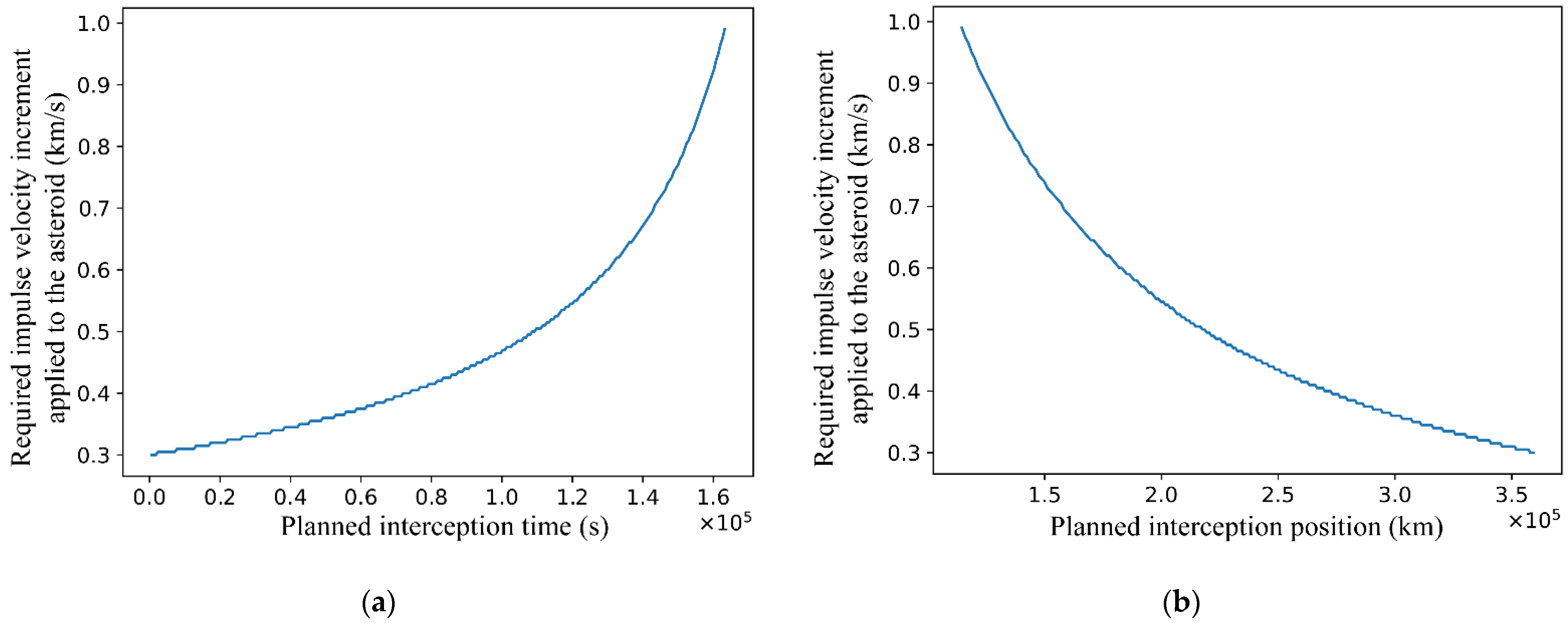 Aerospace 09 00364 g006 550
