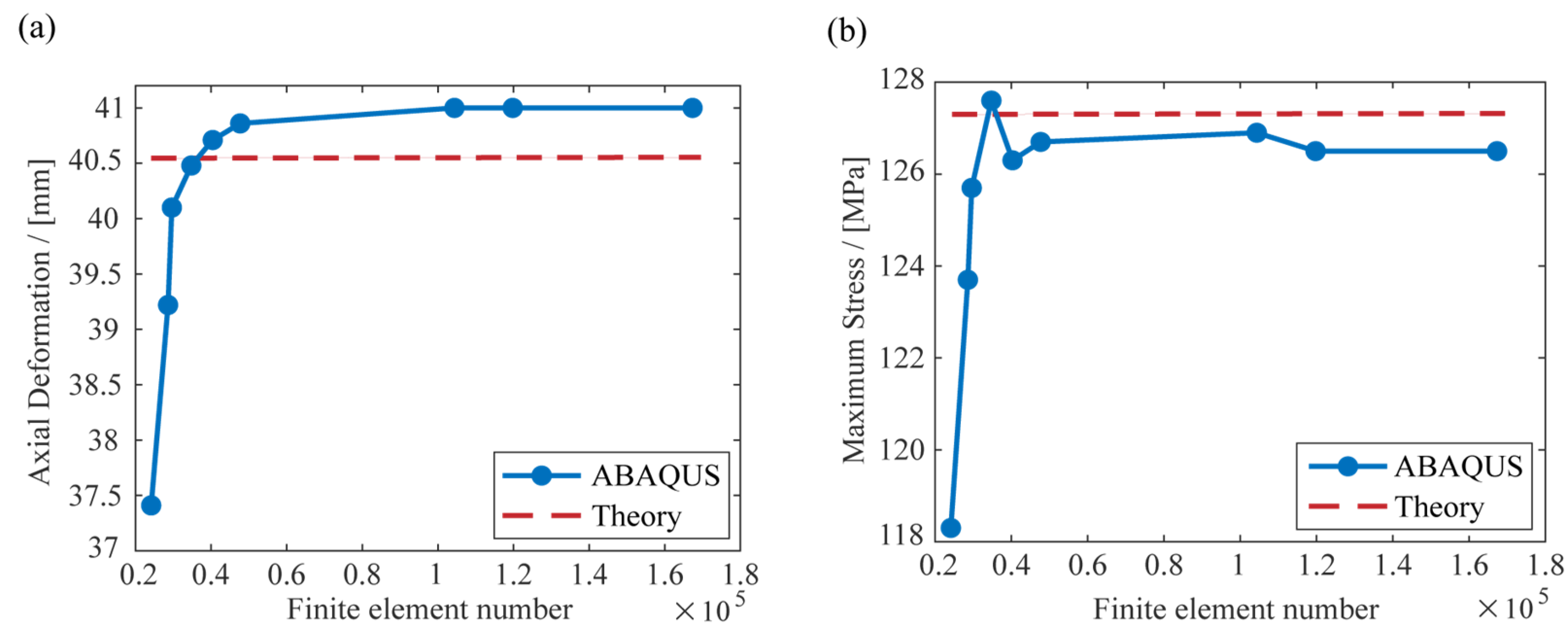 Aerospace 09 00365 g016 550