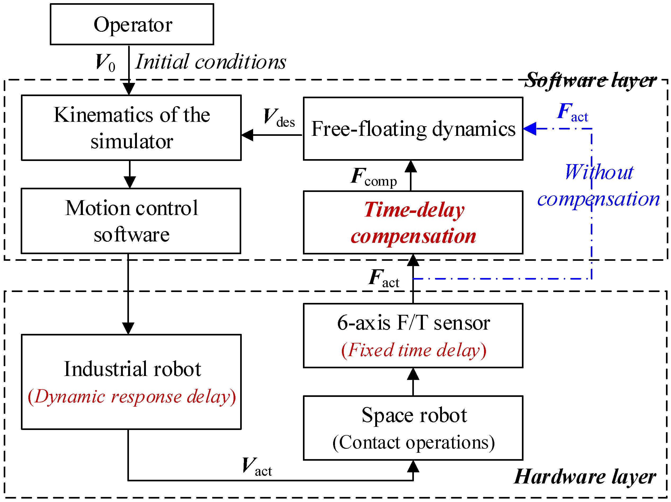 Aerospace 09 00368 g003 Aerospace 09 00368 g003