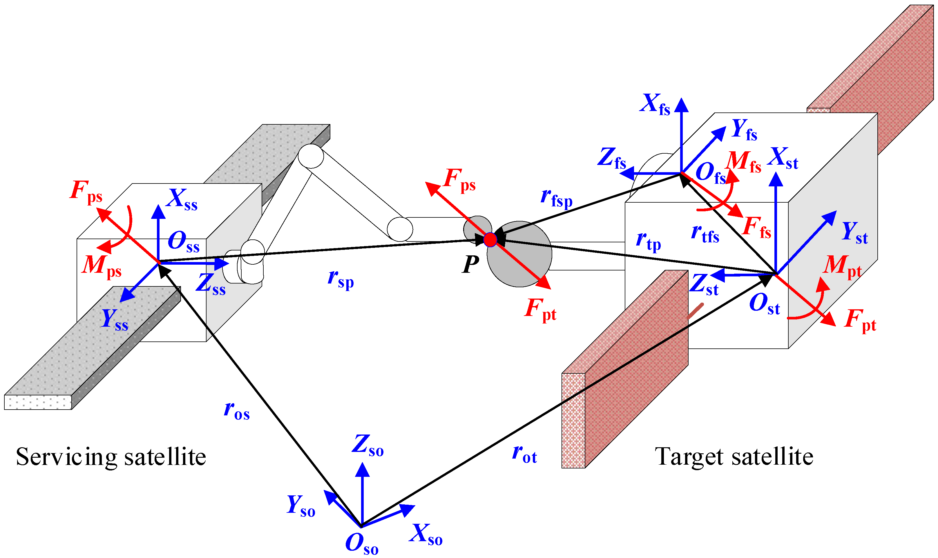 Aerospace 09 00368 g005 Aerospace 09 00368 g005