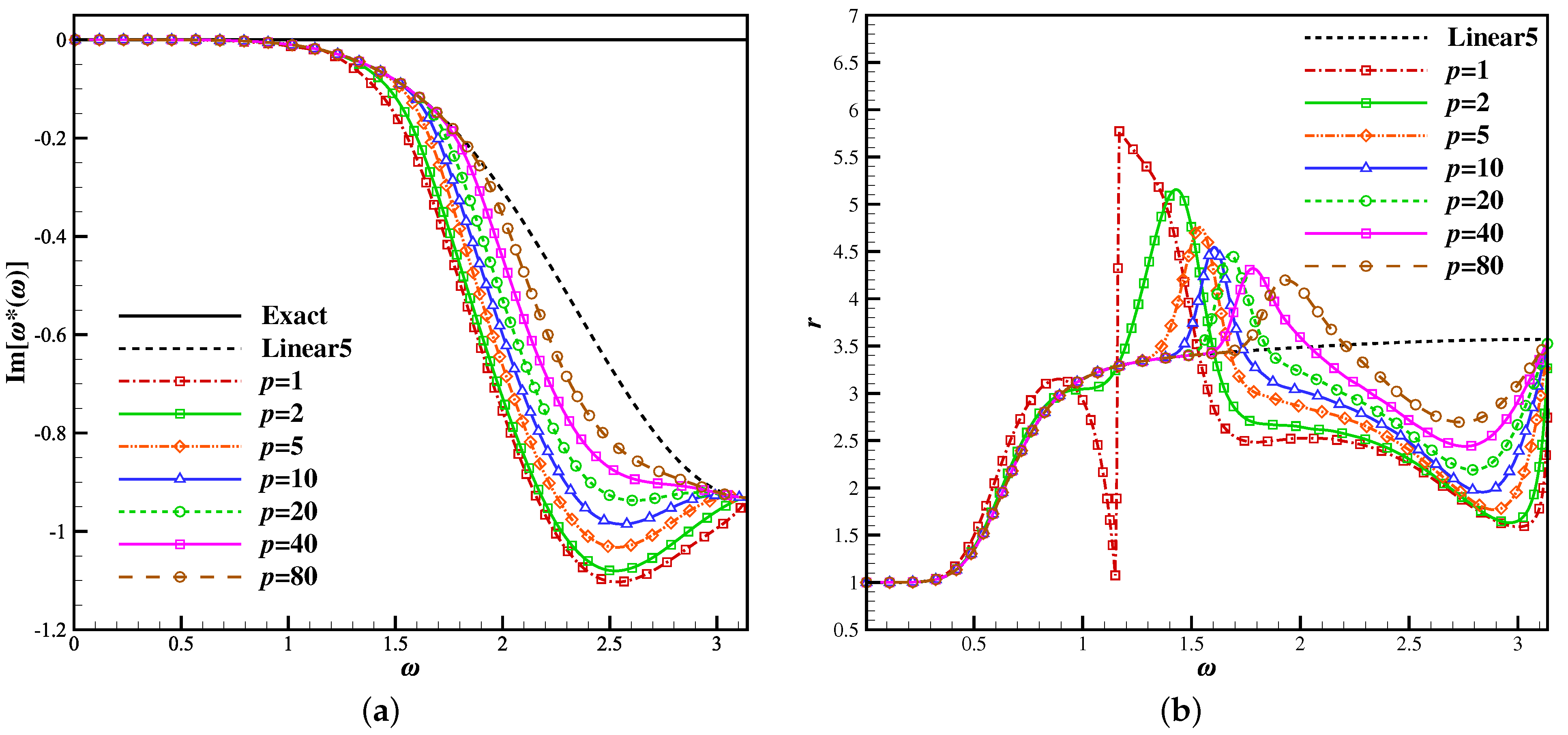 Aerospace 09 00369 g004