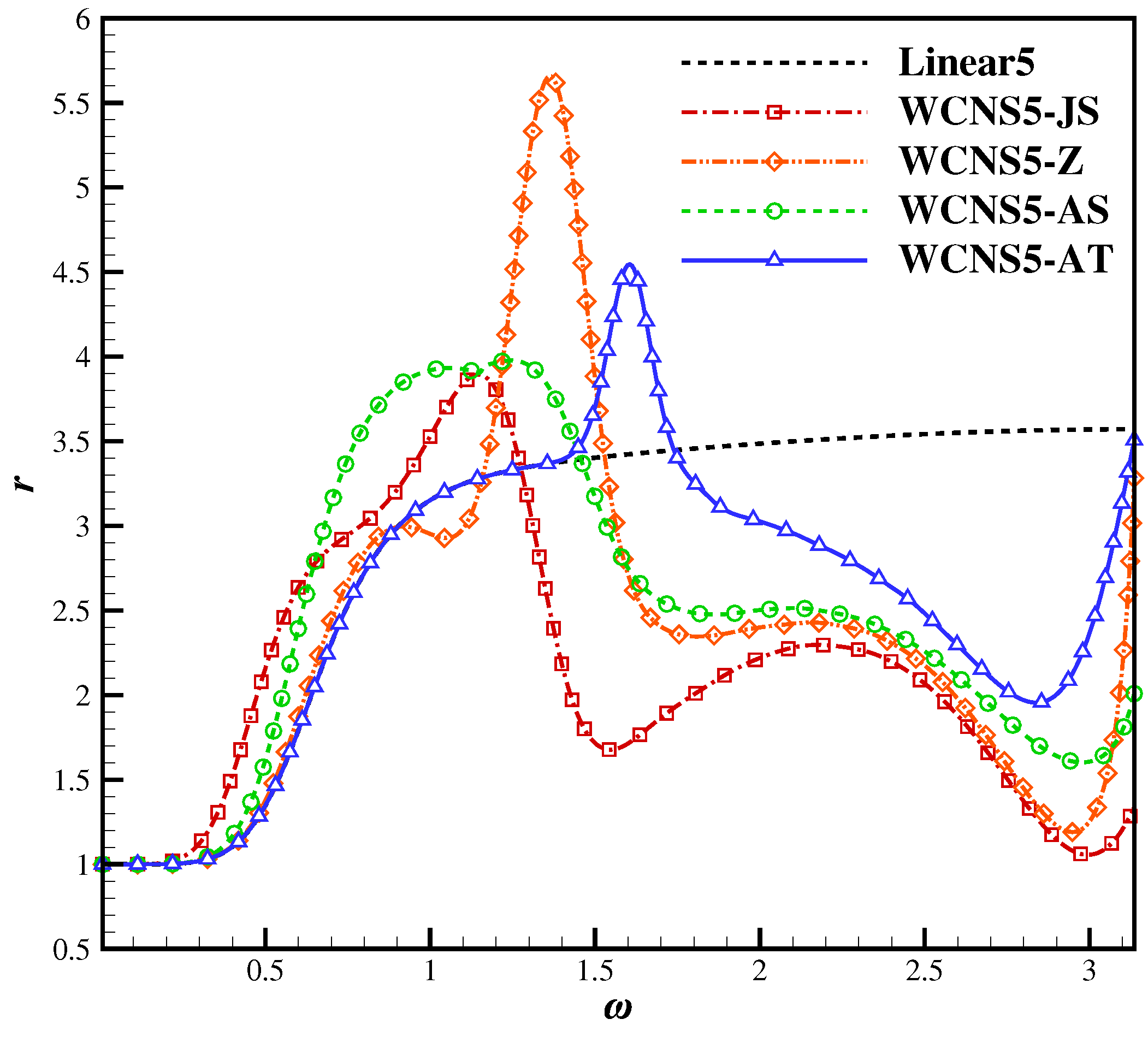 Aerospace 09 00369 g006