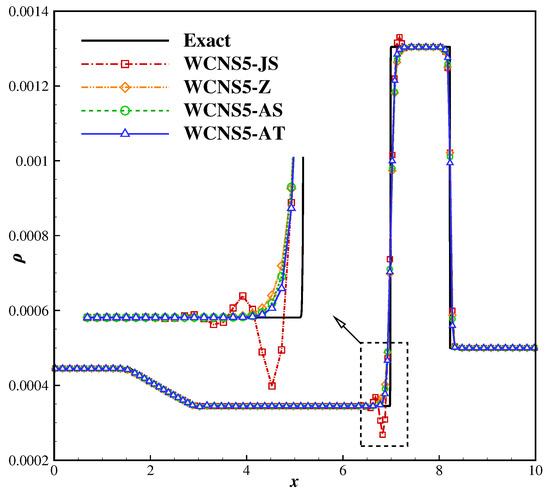 A New ϵ-Adaptive Algorithm for Improving Weighted Compact Nonlinear ...