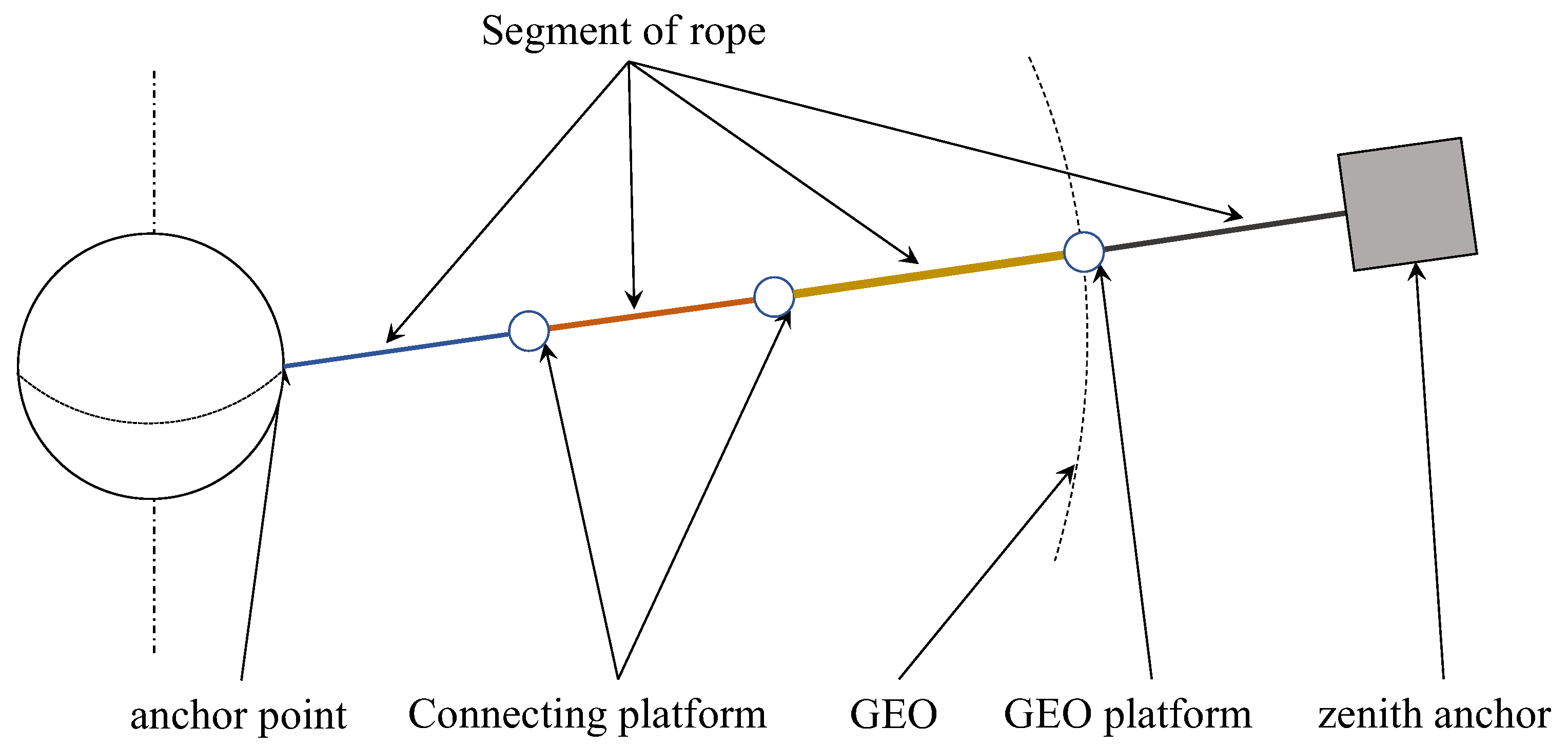 Aerospace 09 00376 g001 550