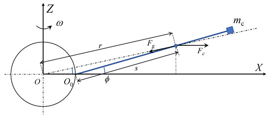 The Stability Analysis of a Tether for a Segmented Space Elevator