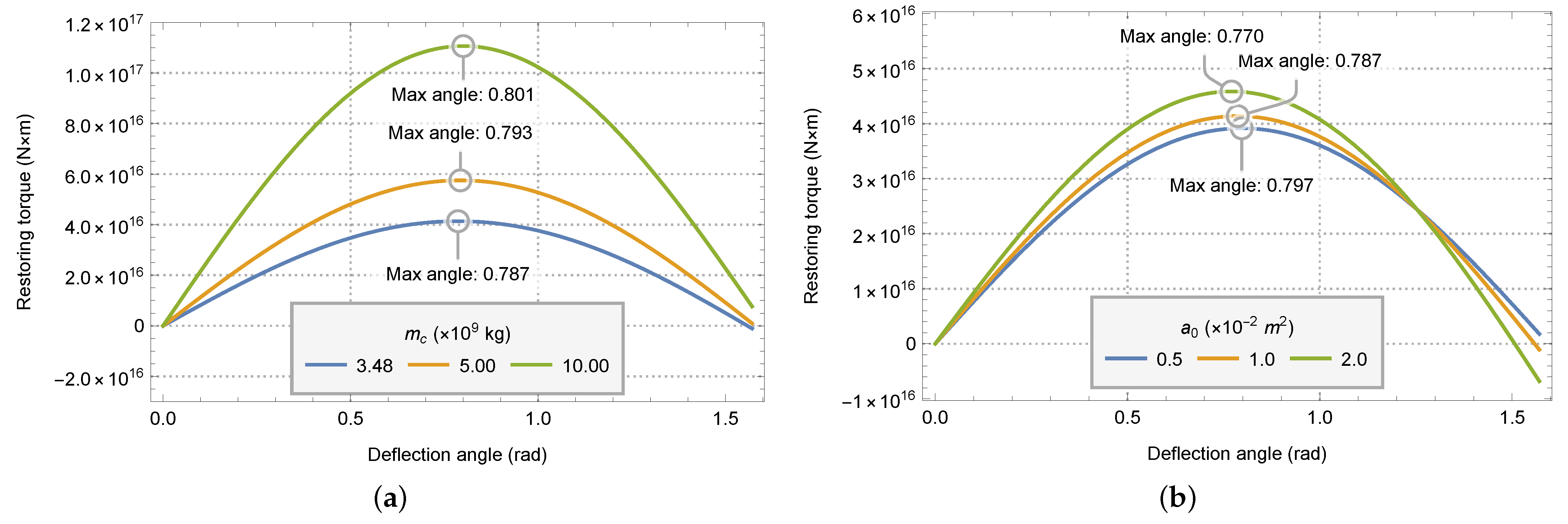 Aerospace 09 00376 g010 550