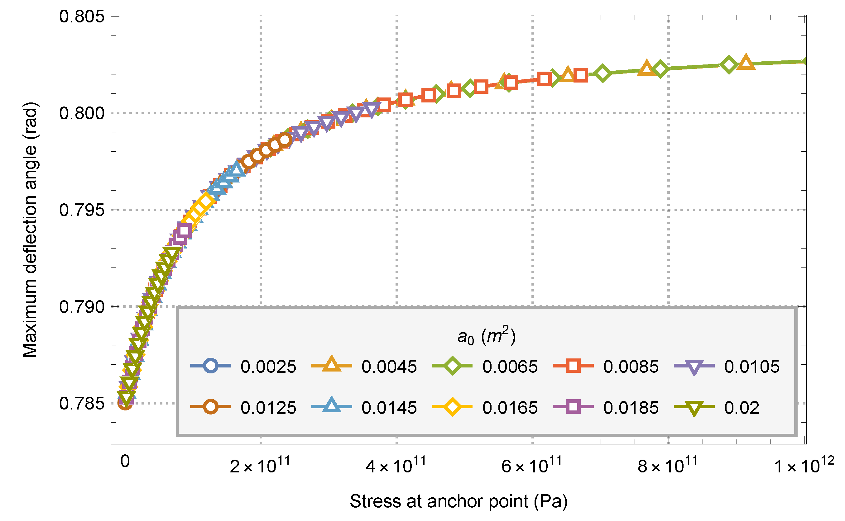 Aerospace 09 00376 g012 550