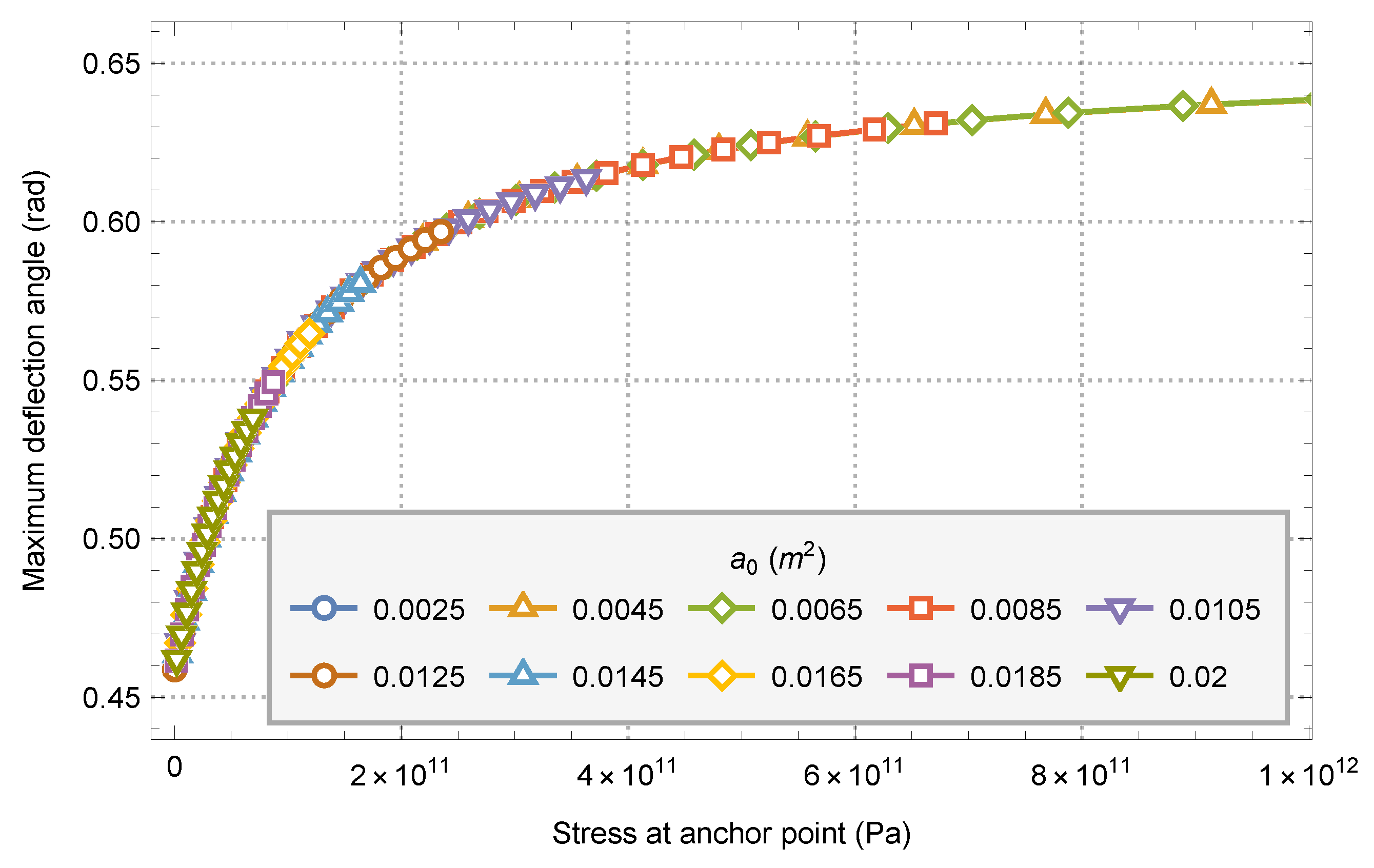 Aerospace 09 00376 g015 550