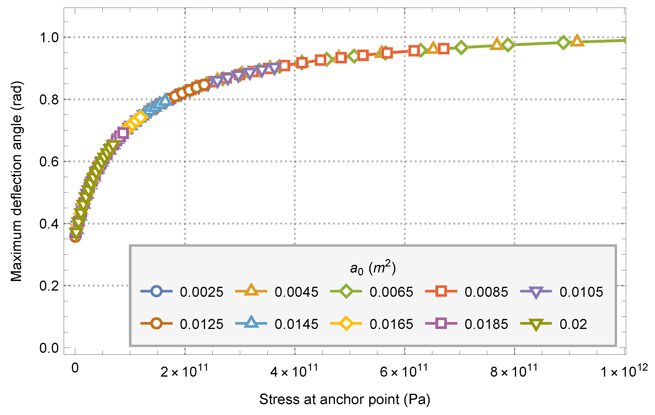 Aerospace 09 00376 g017 550
