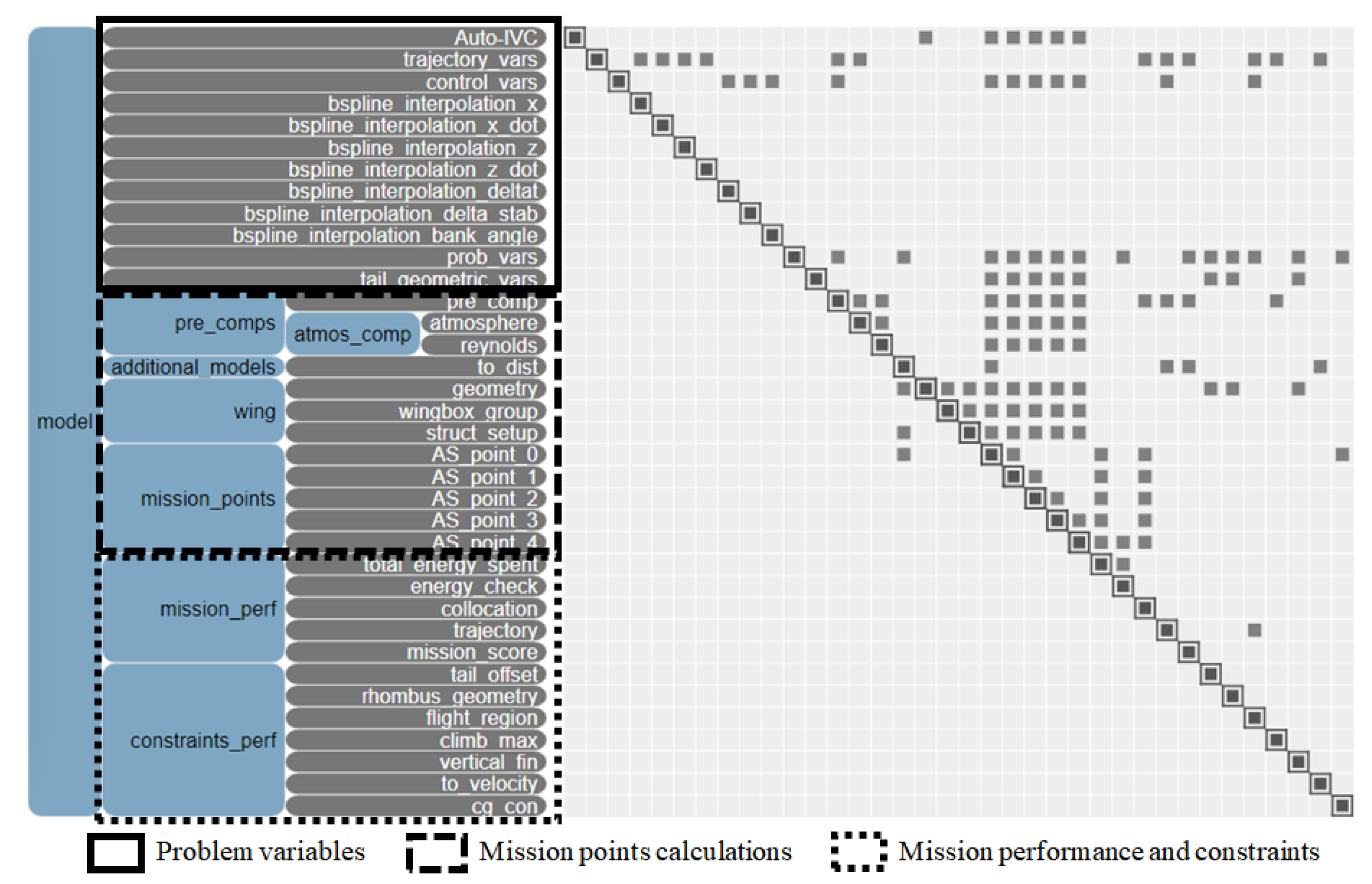 Aerospace 09 00378 g018 Aerospace 09 00378 g018