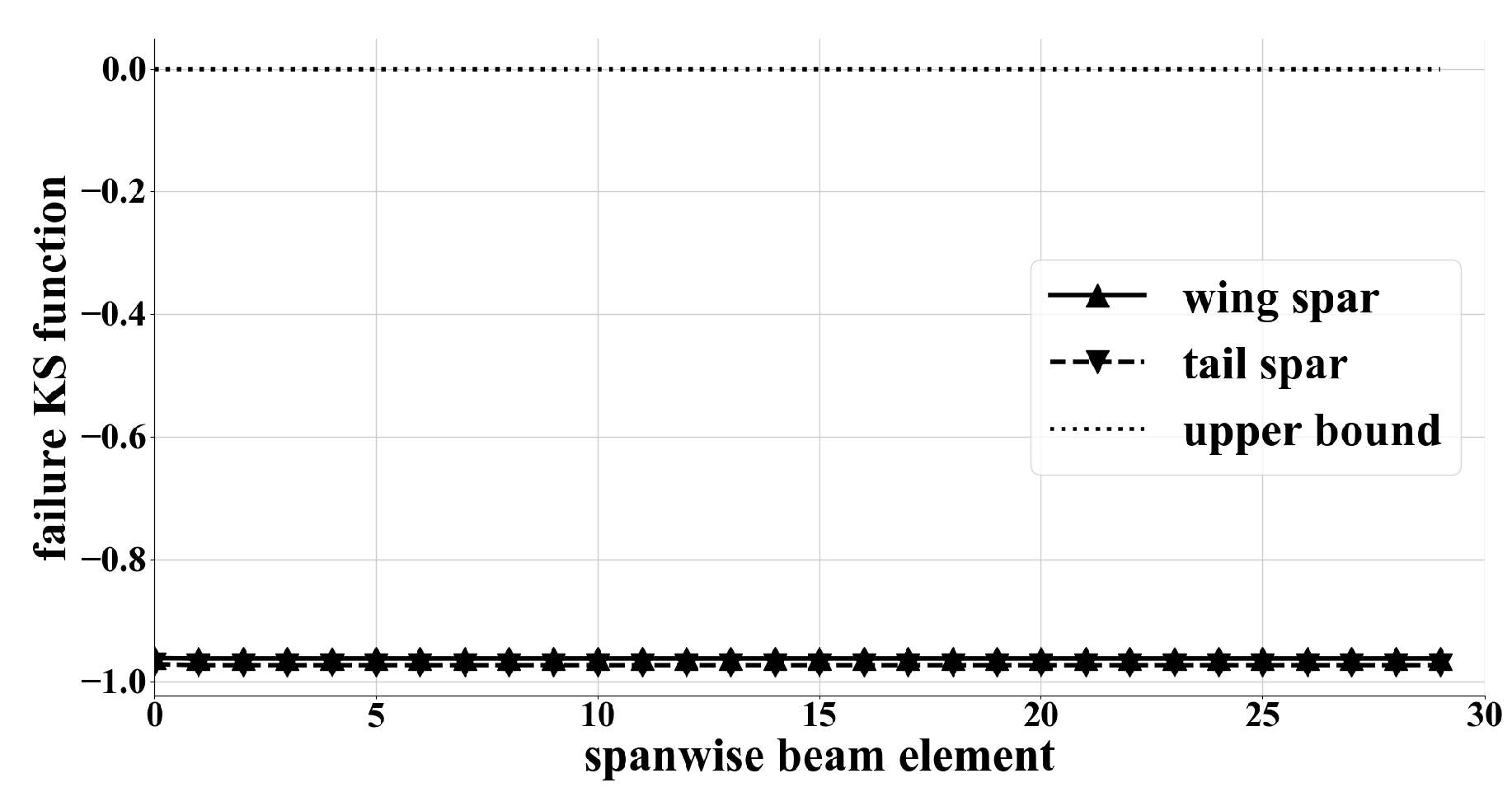 Aerospace 09 00378 g025 Aerospace 09 00378 g025
