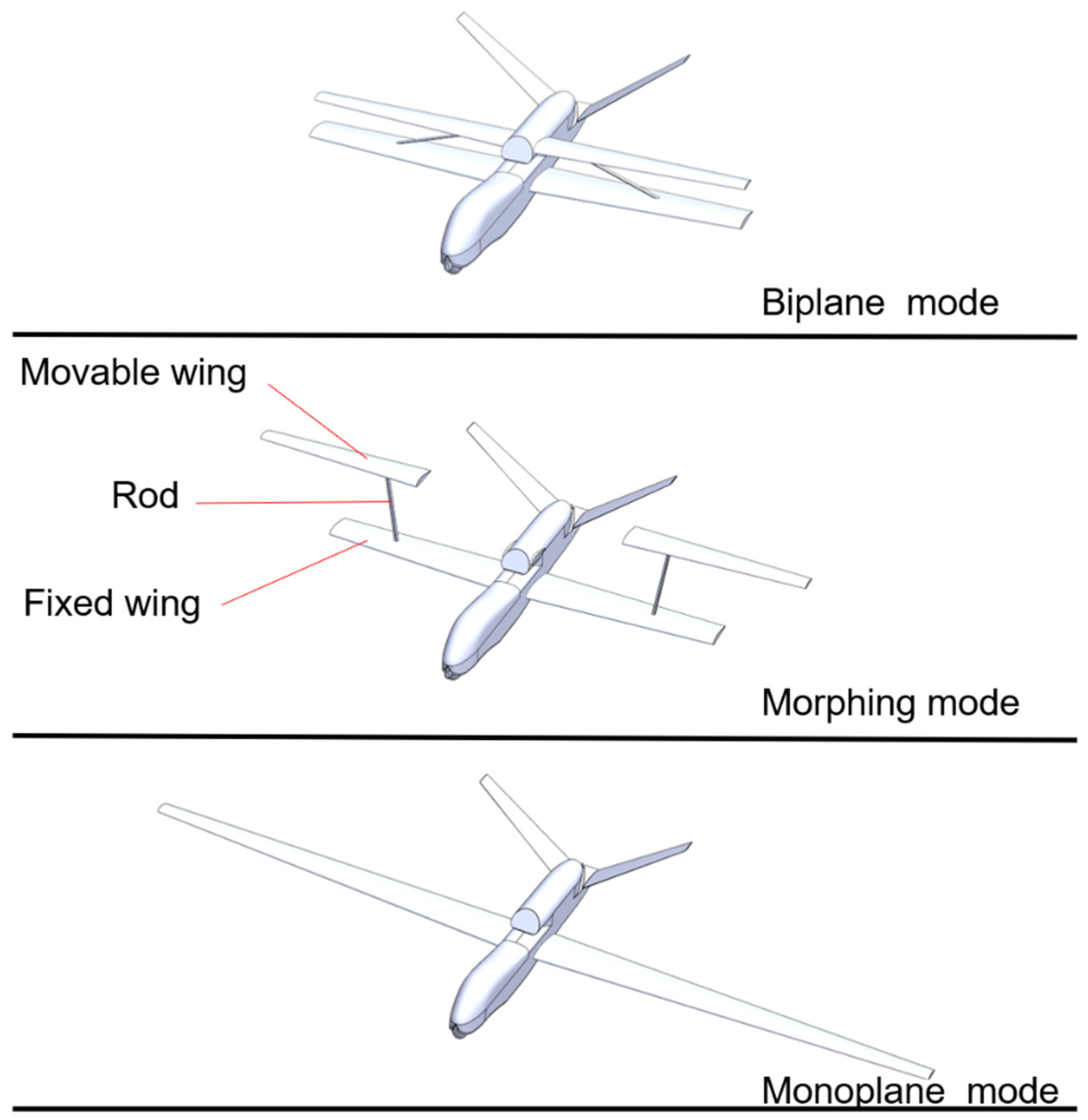 Conceptual Research on a Mono-Biplane Aerodynamics-Driven Morphing 