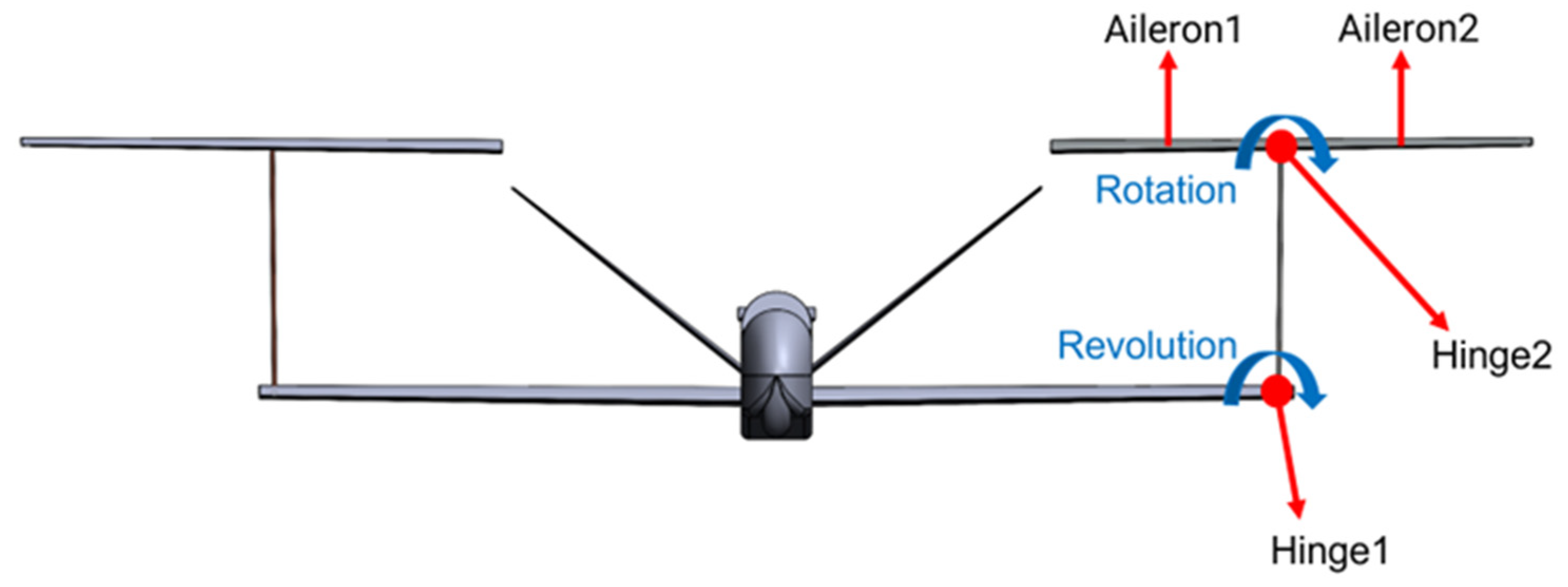 Aerospace 09 00380 g003 550