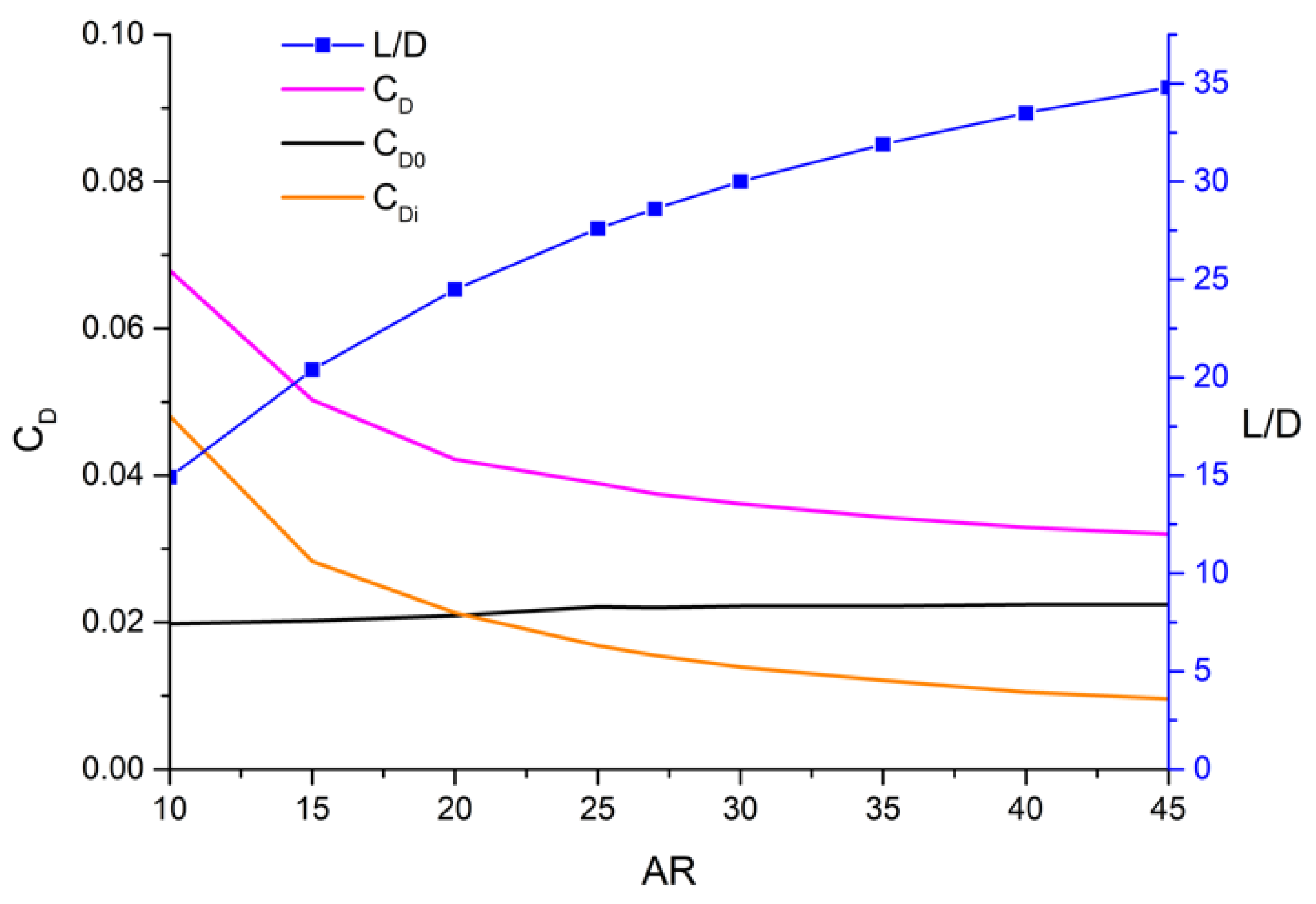 Aerospace 09 00380 g010 550