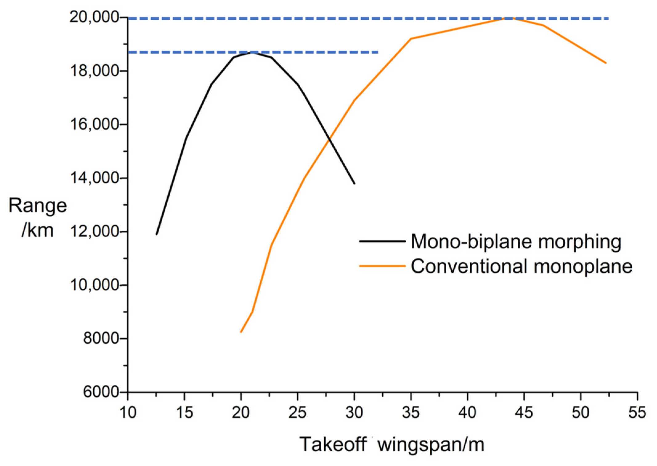 Aerospace 09 00380 g012 550