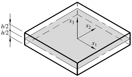 Aerospace Free Full Text Shape Optimisation of Assembled Plate
