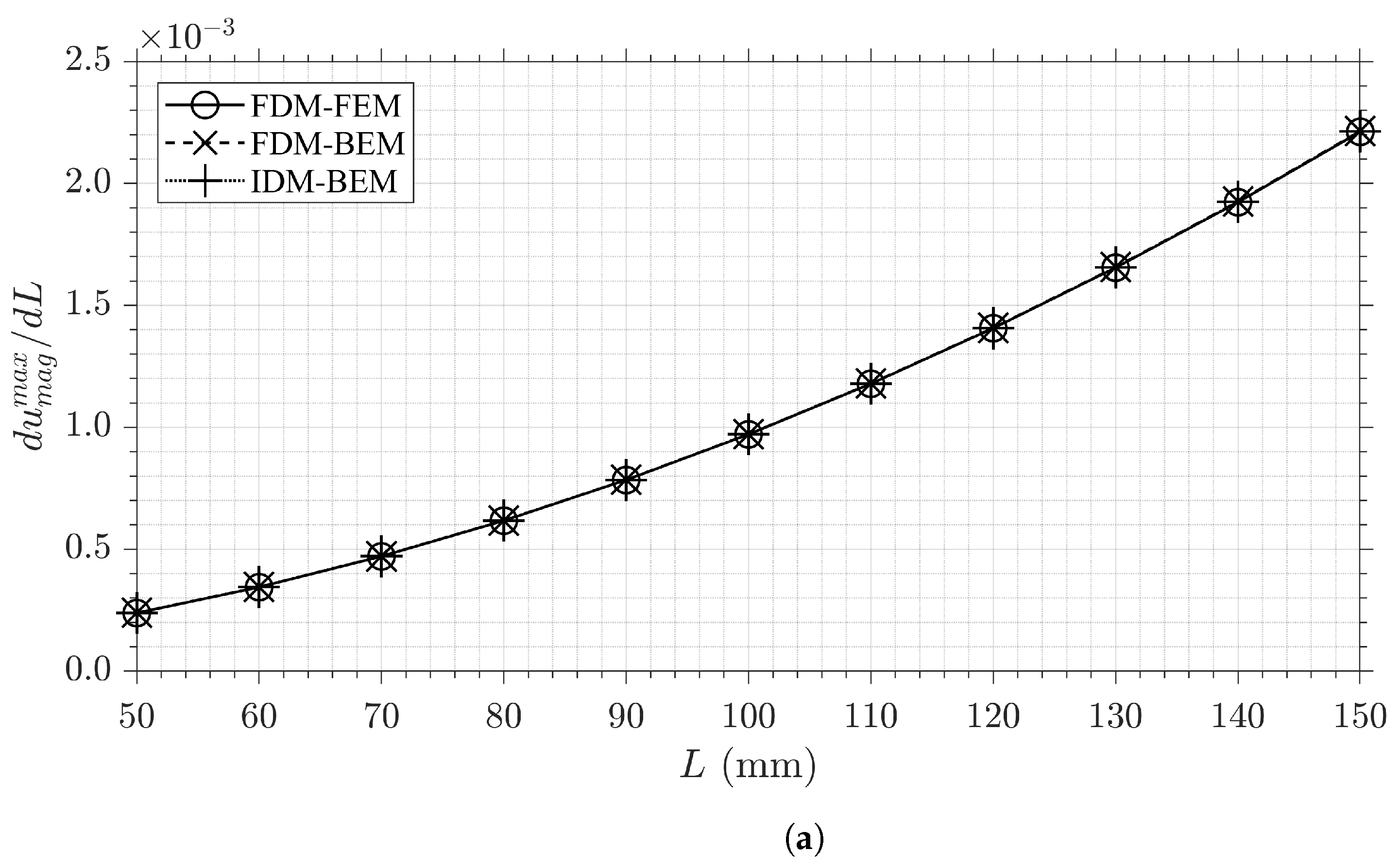 Aerospace 09 00381 g009a Aerospace 09 00381 g009a