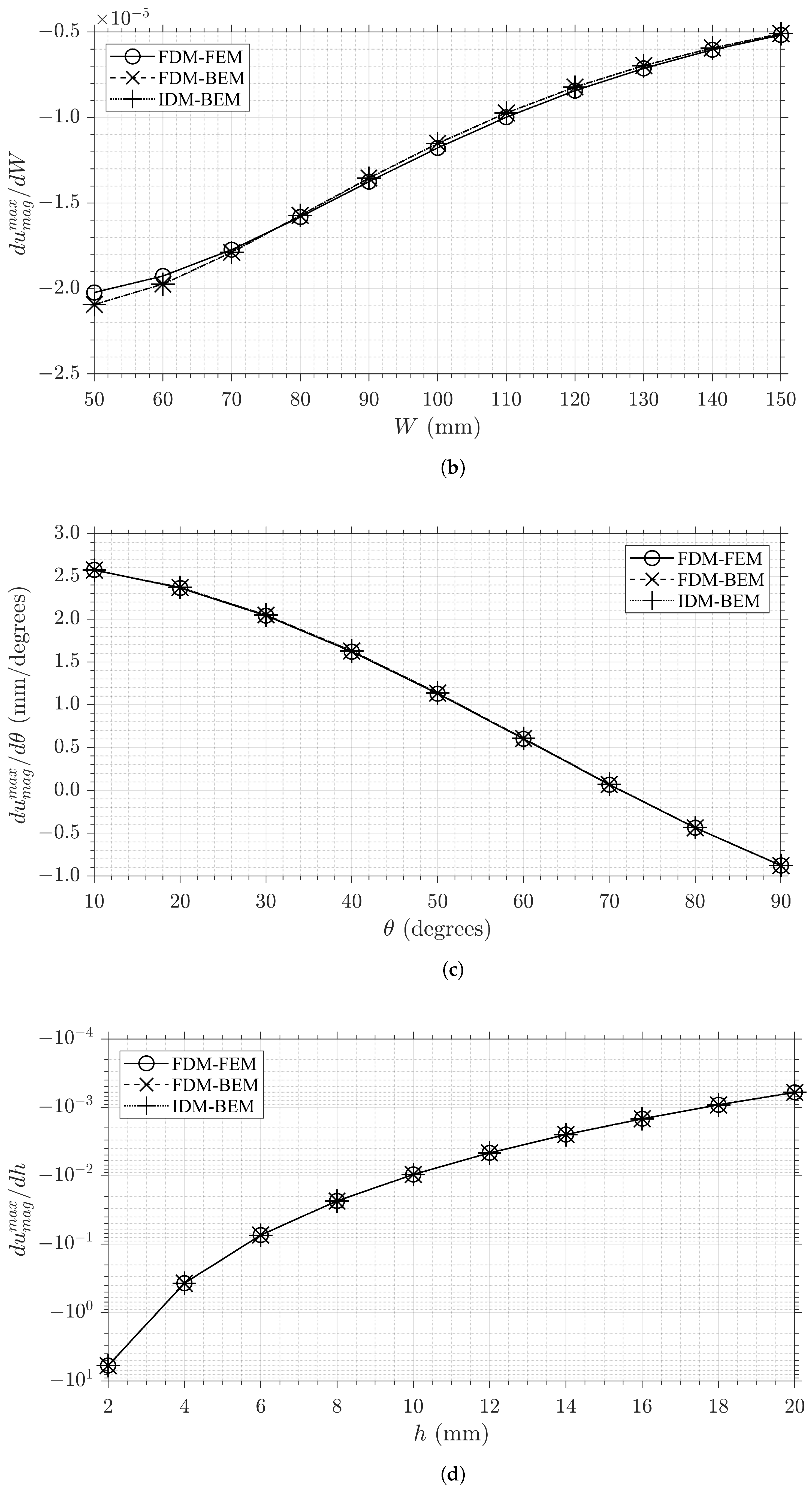 Aerospace 09 00381 g009b Aerospace 09 00381 g009b