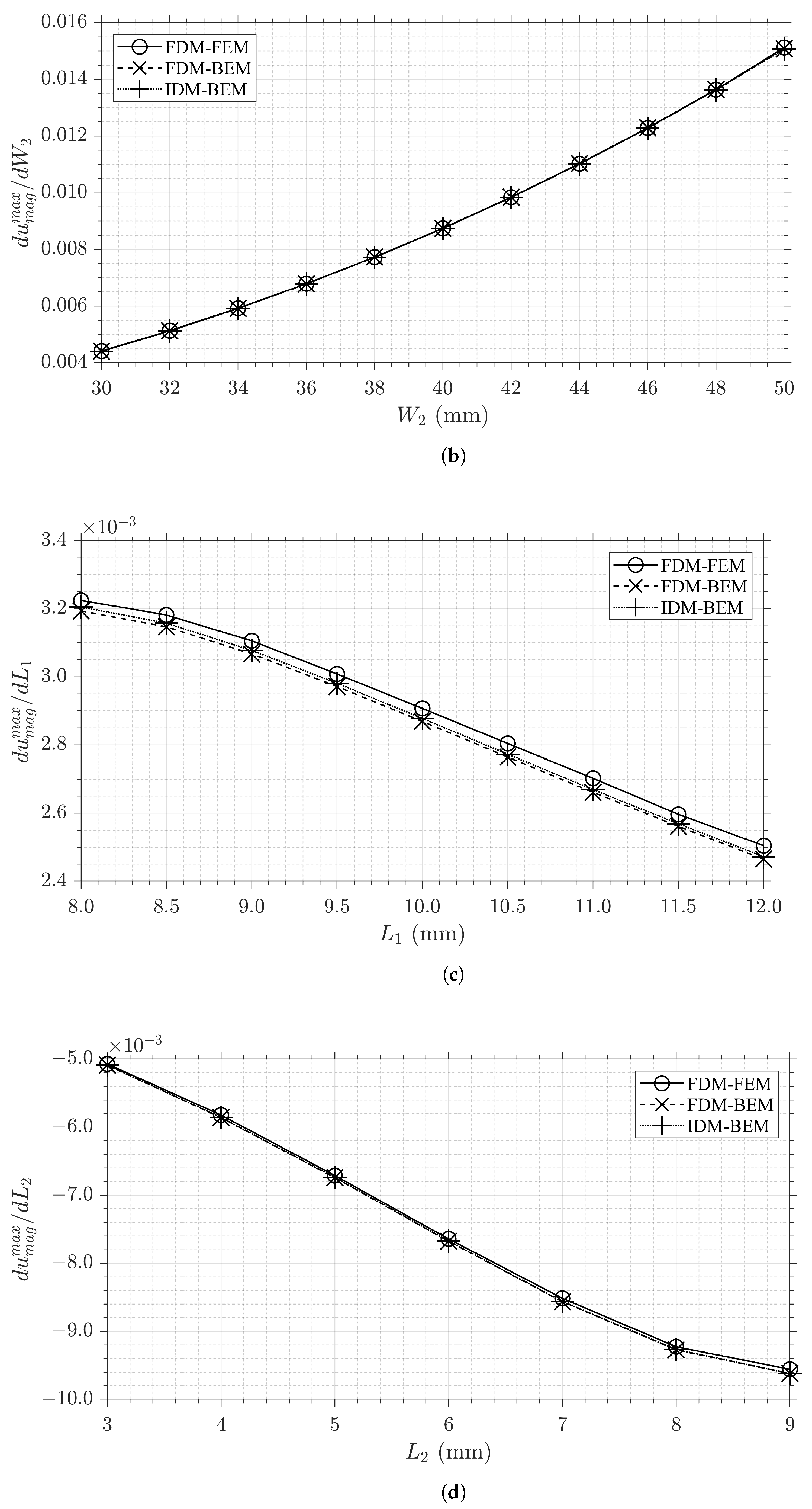 Aerospace 09 00381 g019b Aerospace 09 00381 g019b