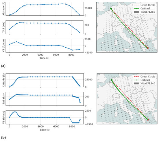 OpenAP.top: Open Flight Trajectory Optimization for Air Transport and ...