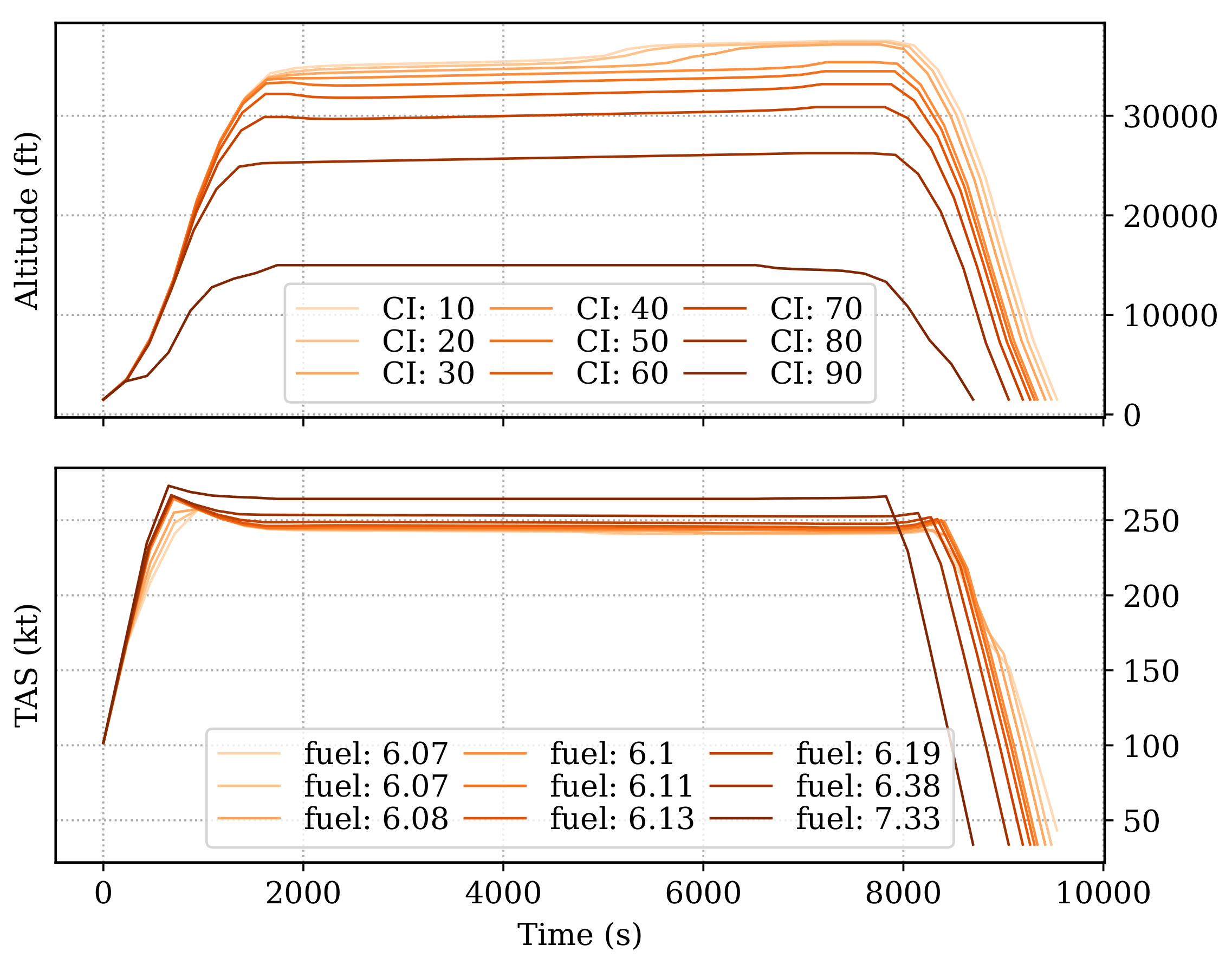 Aerospace 09 00383 g009 550