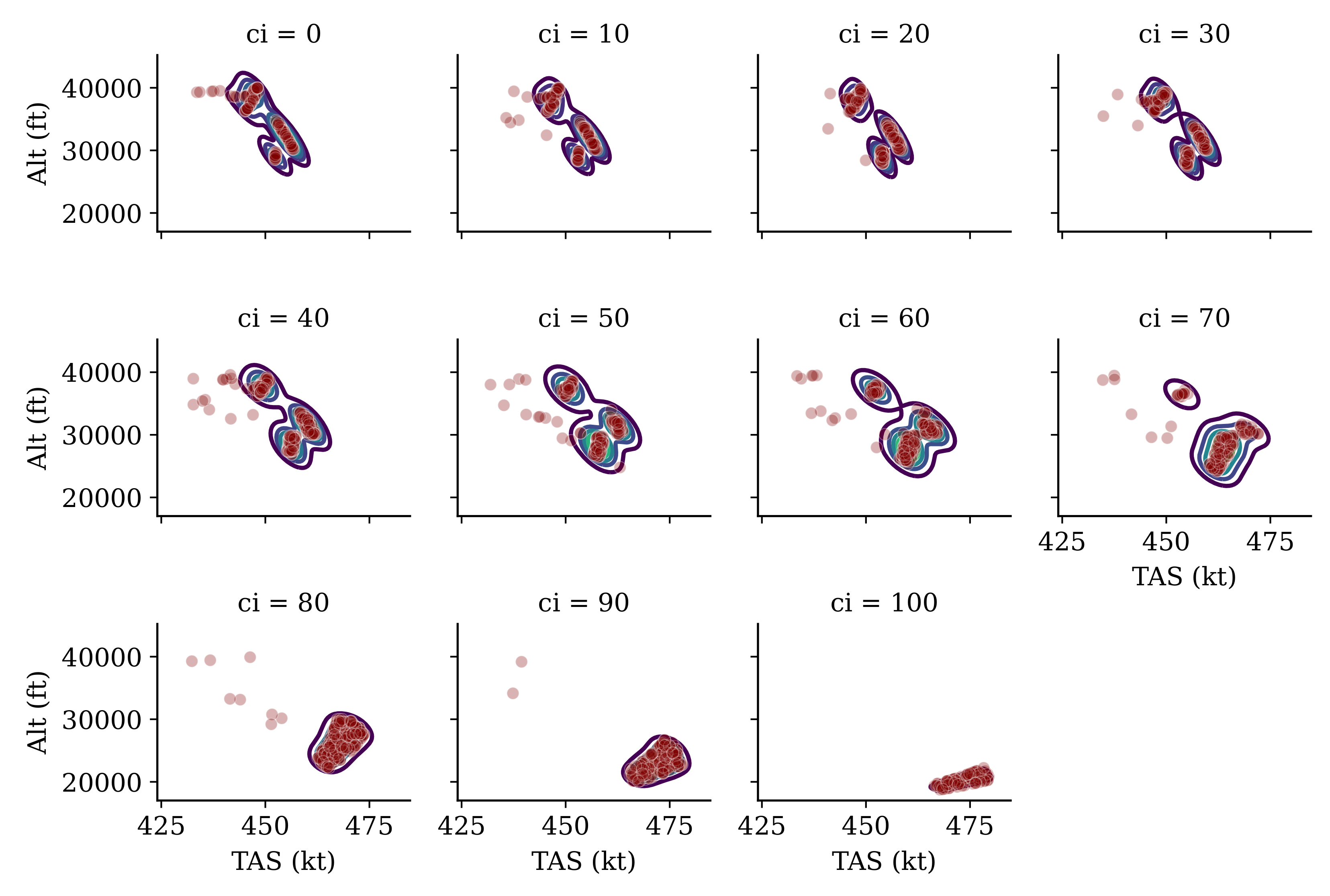 Aerospace 09 00383 g010 550