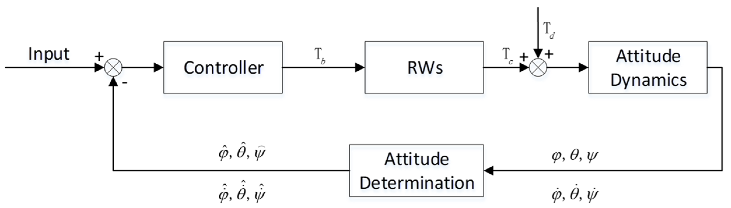 Aerospace 09 00386 g001 550
