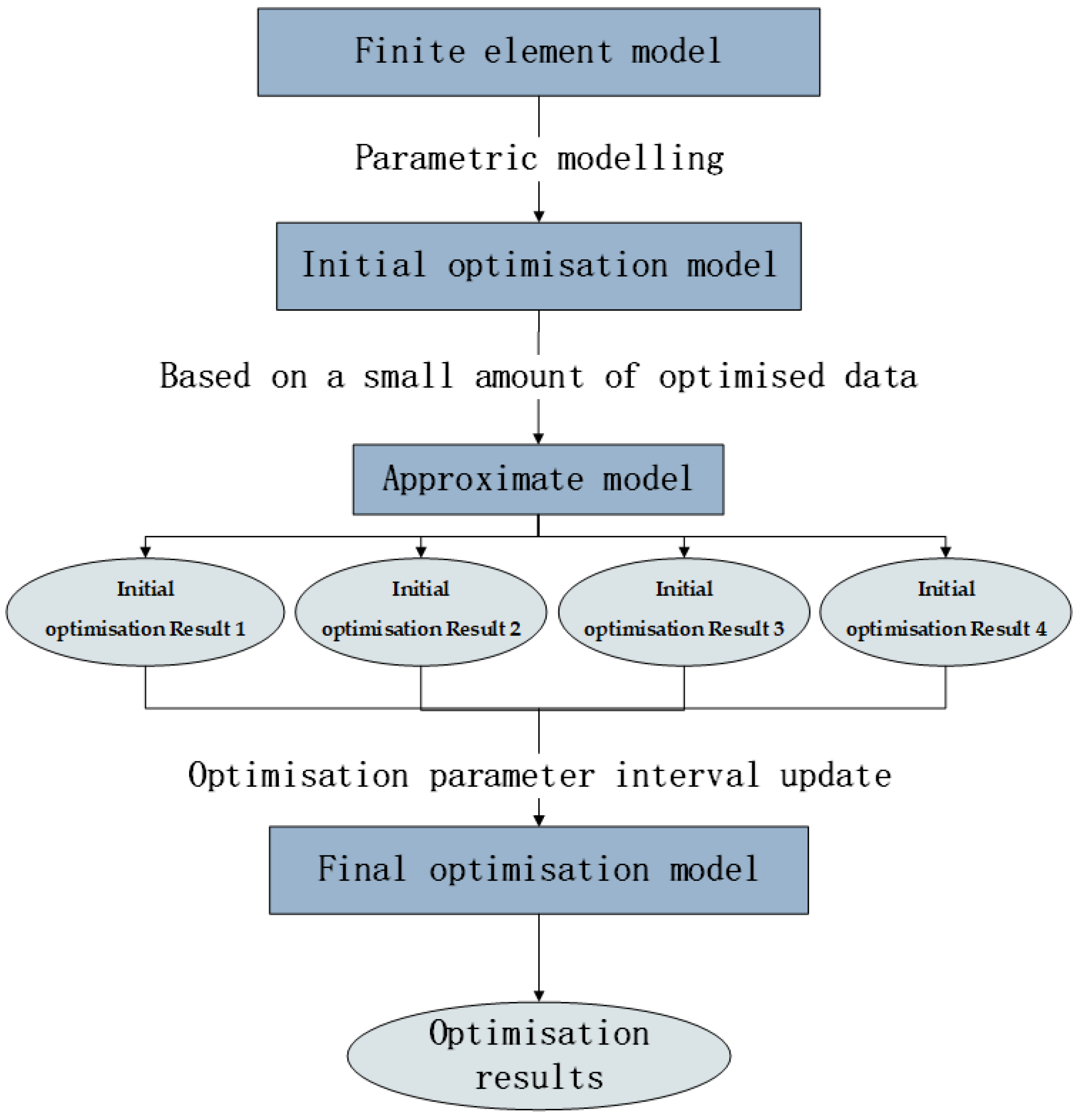 Aerospace 09 00386 g004 550